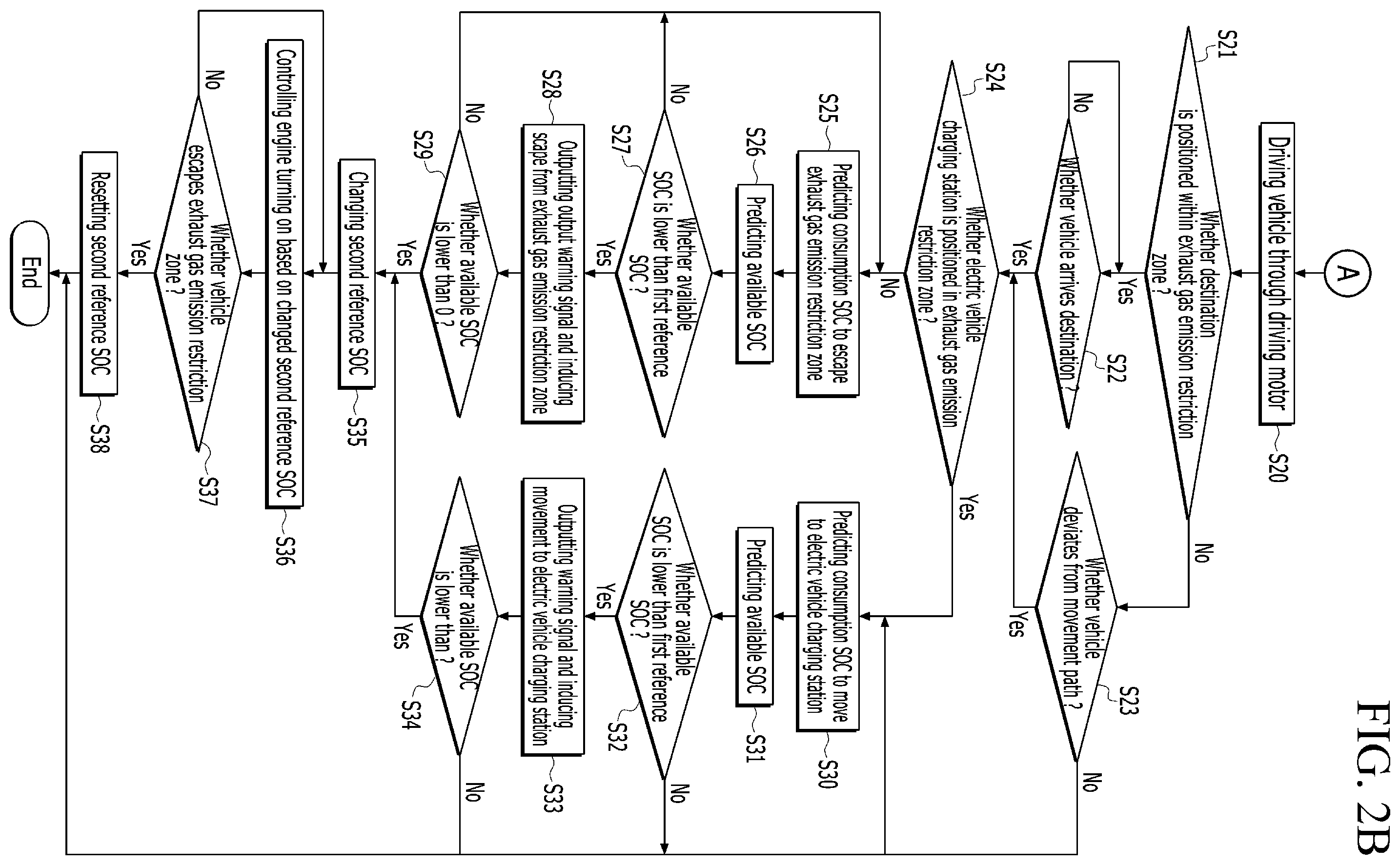 Patent US12403888 Figure 3 – Driving control method of hybrid vehicle, and vehicle system performing the same