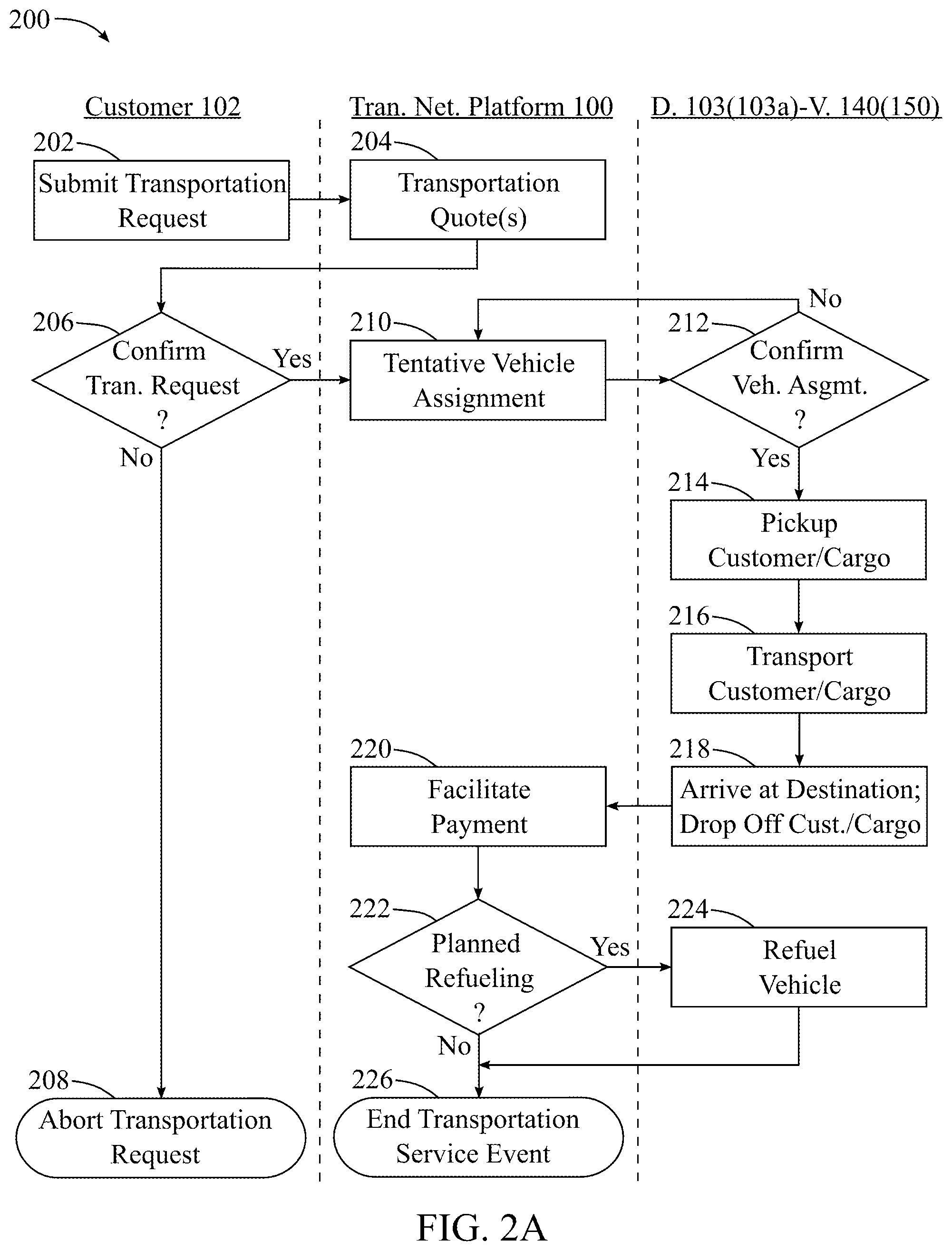 Patent US12403889 Figure 5 – Systems and methods for assigning vehicles to transportation requests