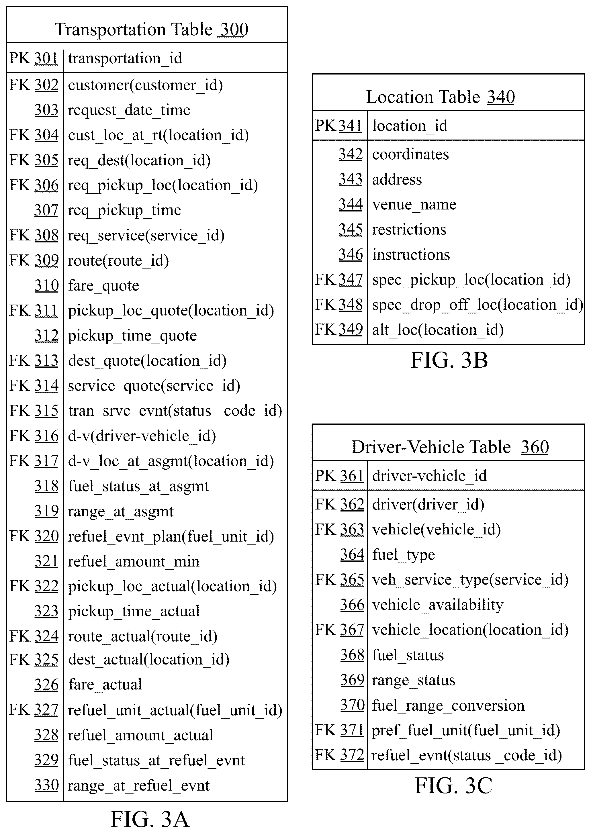 Patent US12403889 Figure 7 – Systems and methods for assigning vehicles to transportation requests