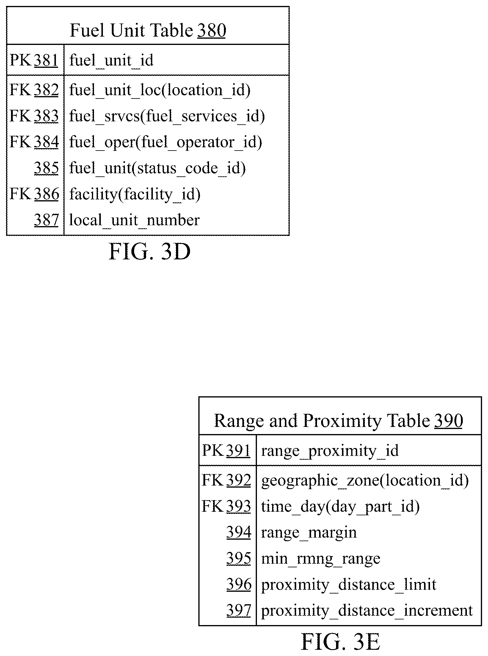Patent US12403889 Figure 8 – Systems and methods for assigning vehicles to transportation requests