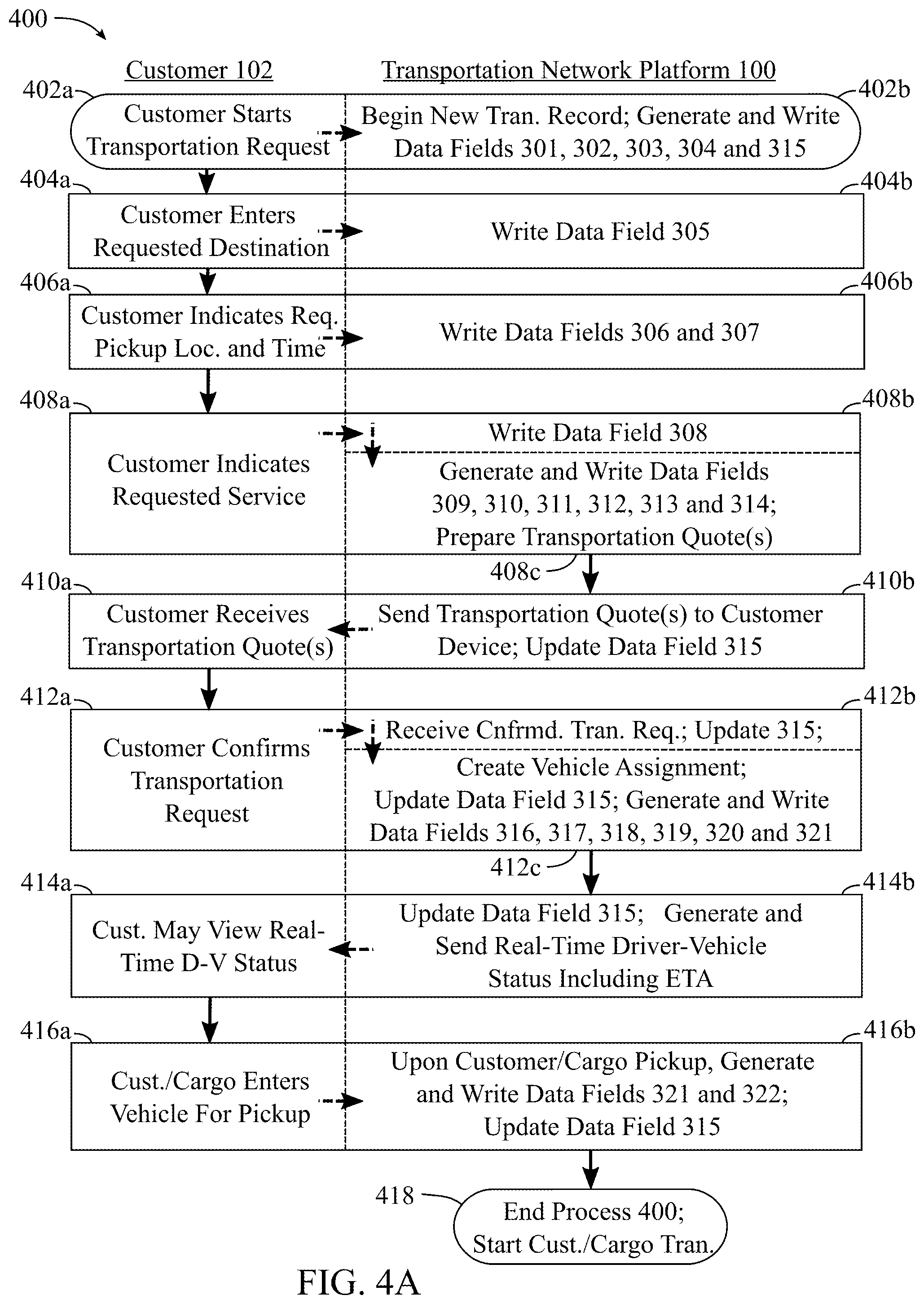Patent US12403889 Figure 9 – Systems and methods for assigning vehicles to transportation requests