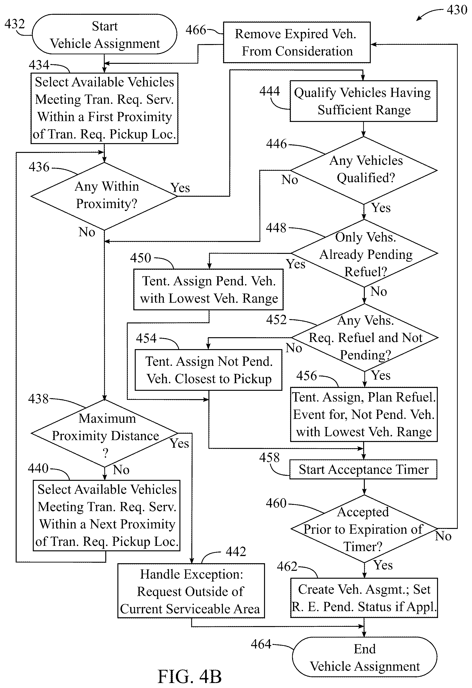 Patent US12403889 Figure 10 – Systems and methods for assigning vehicles to transportation requests