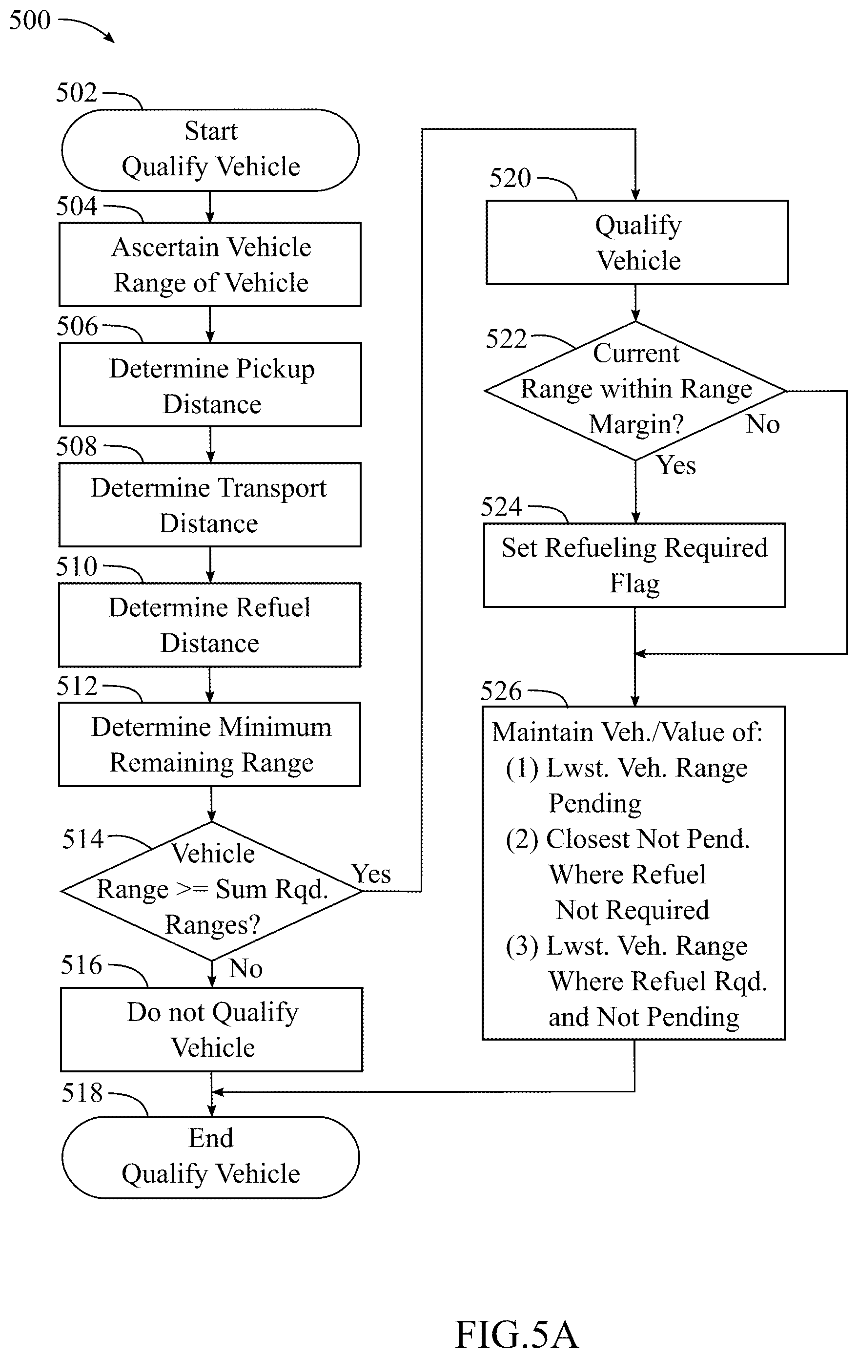 Patent US12403889 Figure 11 – Systems and methods for assigning vehicles to transportation requests