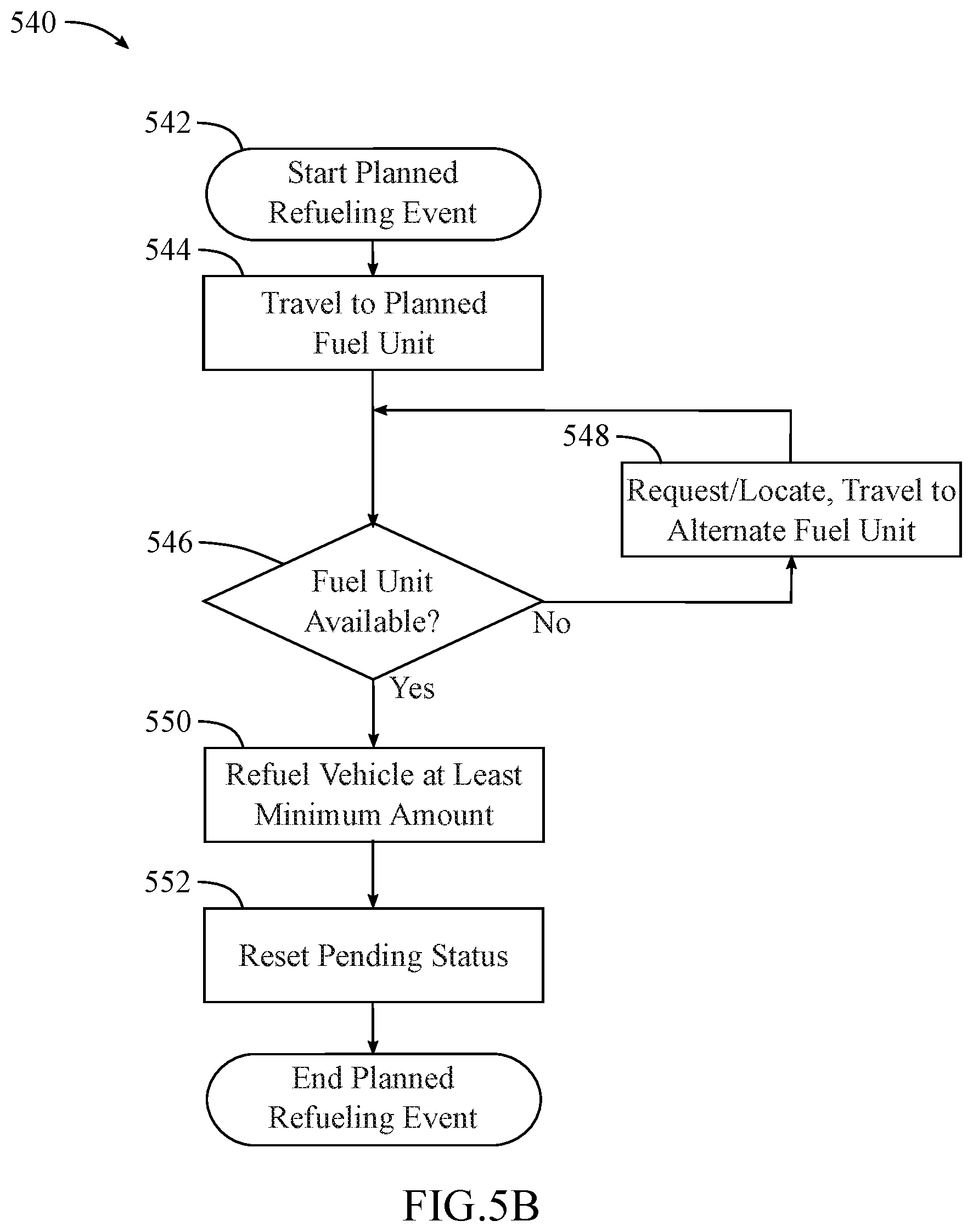 Patent US12403889 Figure 12 – Systems and methods for assigning vehicles to transportation requests
