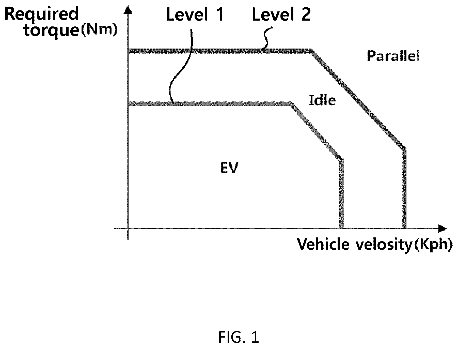Patent US12403890 Figure 1 – Hybrid electric vehicle and method of driving control for the same