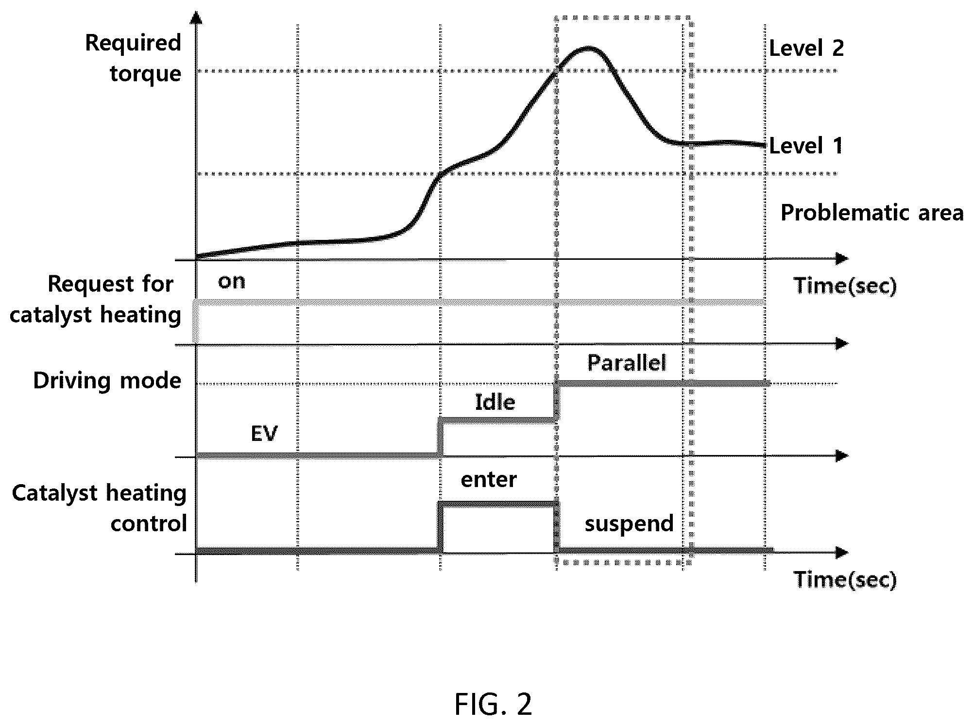 Patent US12403890 Figure 2 – Hybrid electric vehicle and method of driving control for the same