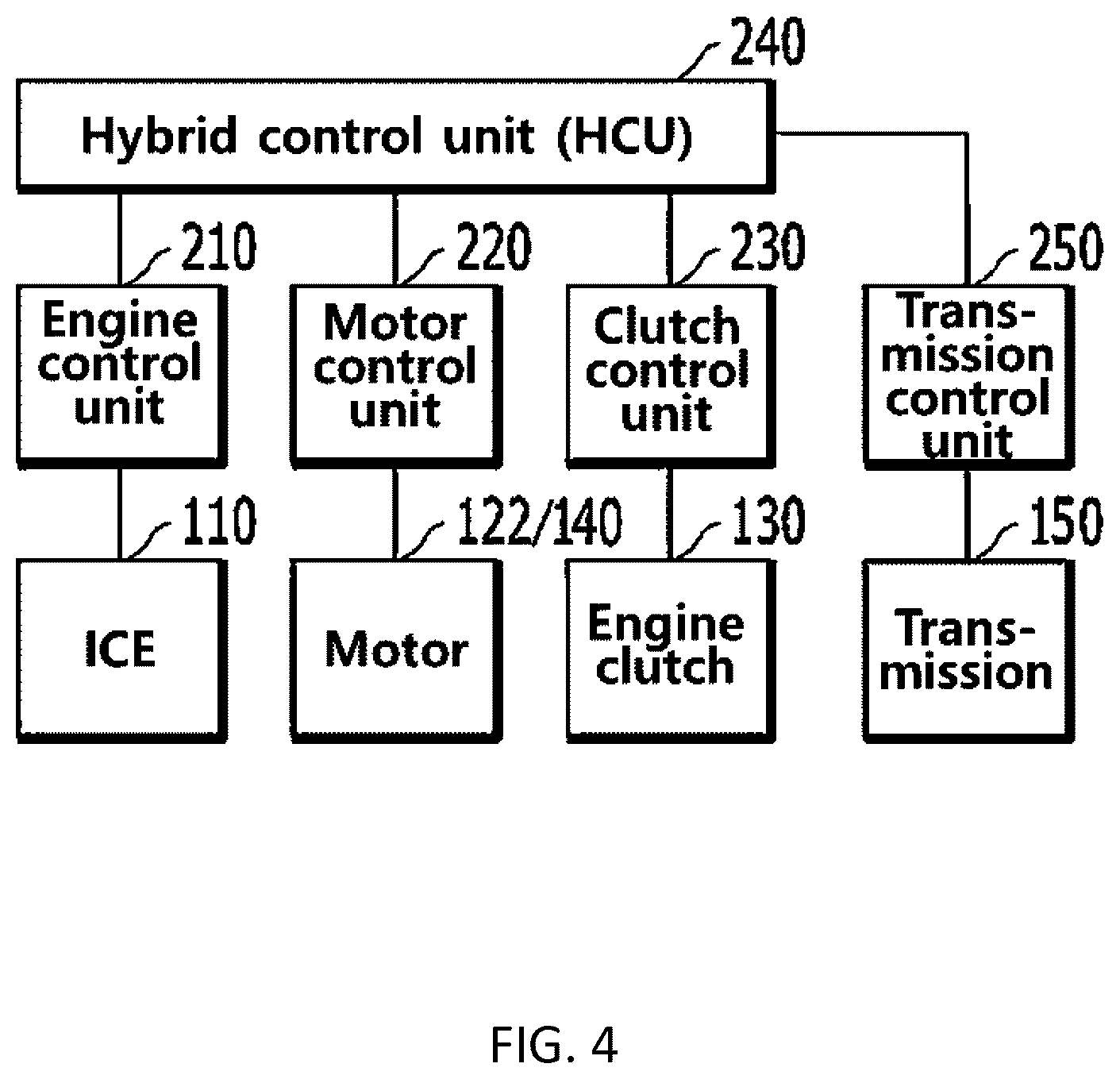 Patent US12403890 Figure 4 – Hybrid electric vehicle and method of driving control for the same
