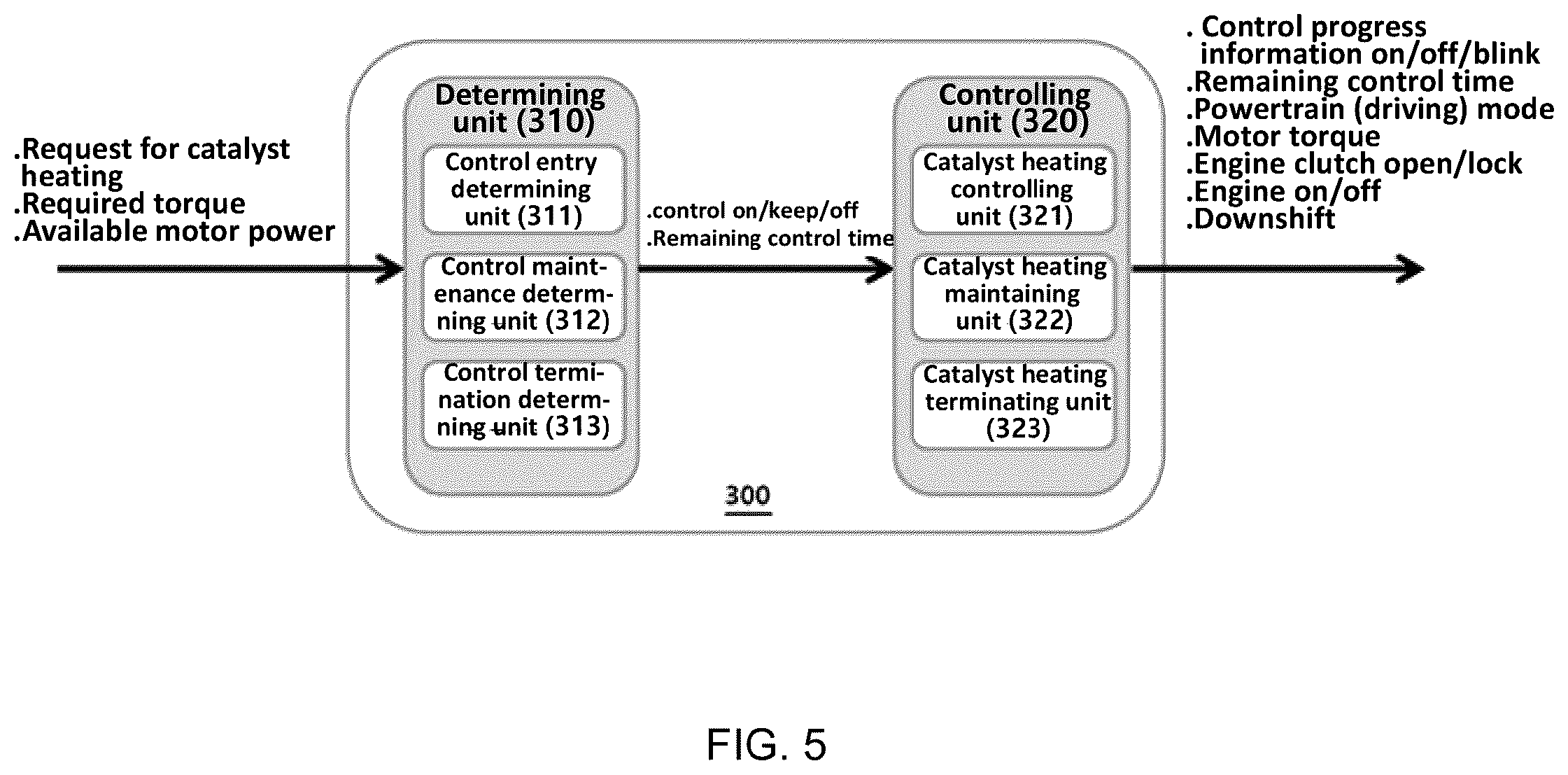 Patent US12403890 Figure 5 – Hybrid electric vehicle and method of driving control for the same