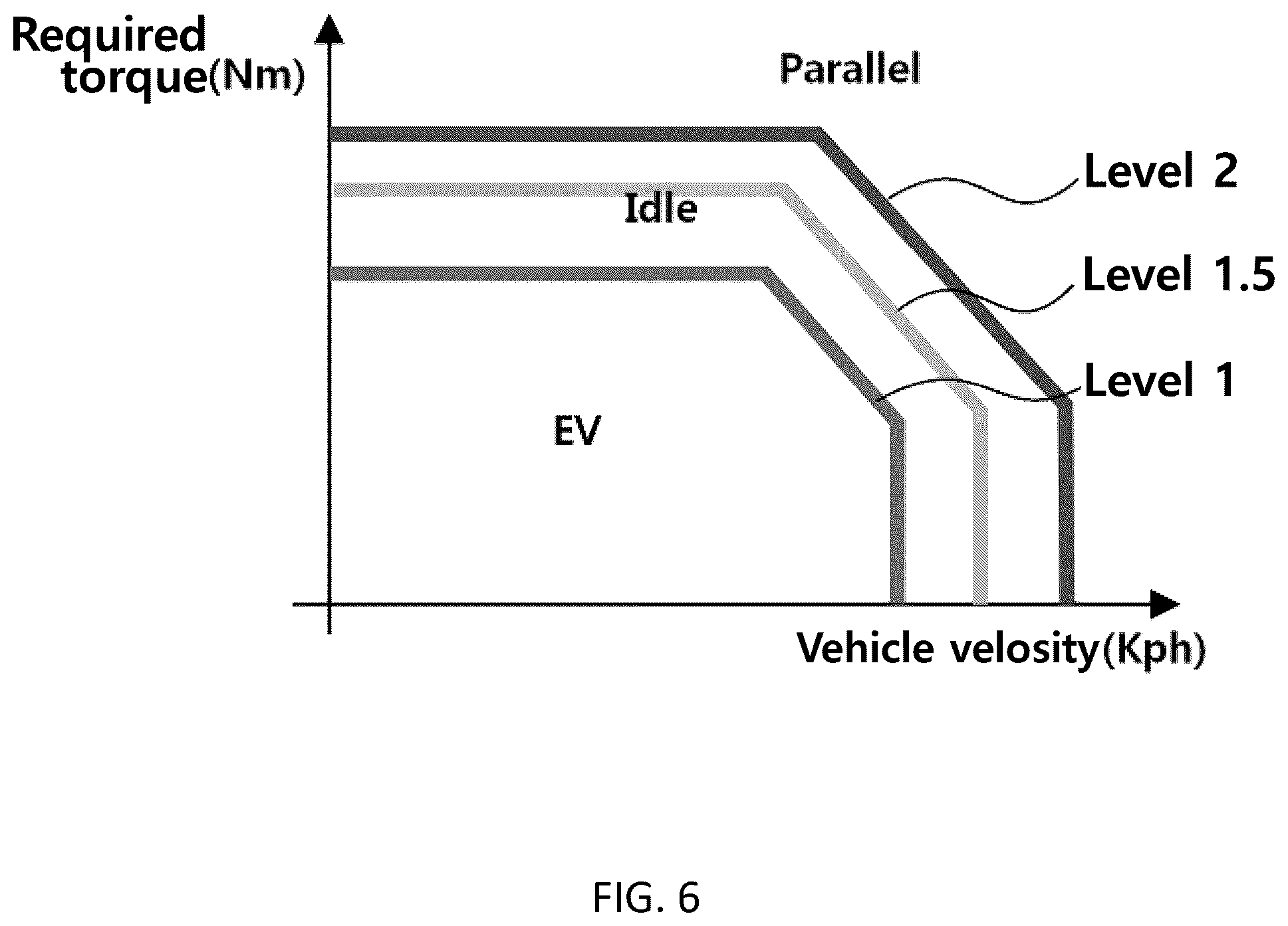 Patent US12403890 Figure 6 – Hybrid electric vehicle and method of driving control for the same