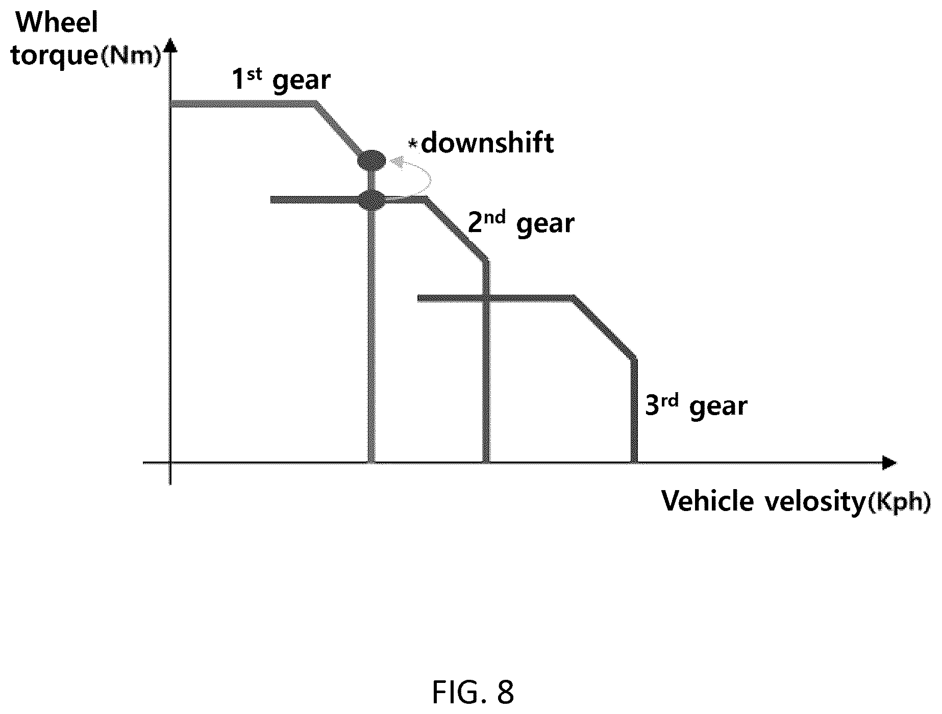 Patent US12403890 Figure 8 – Hybrid electric vehicle and method of driving control for the same