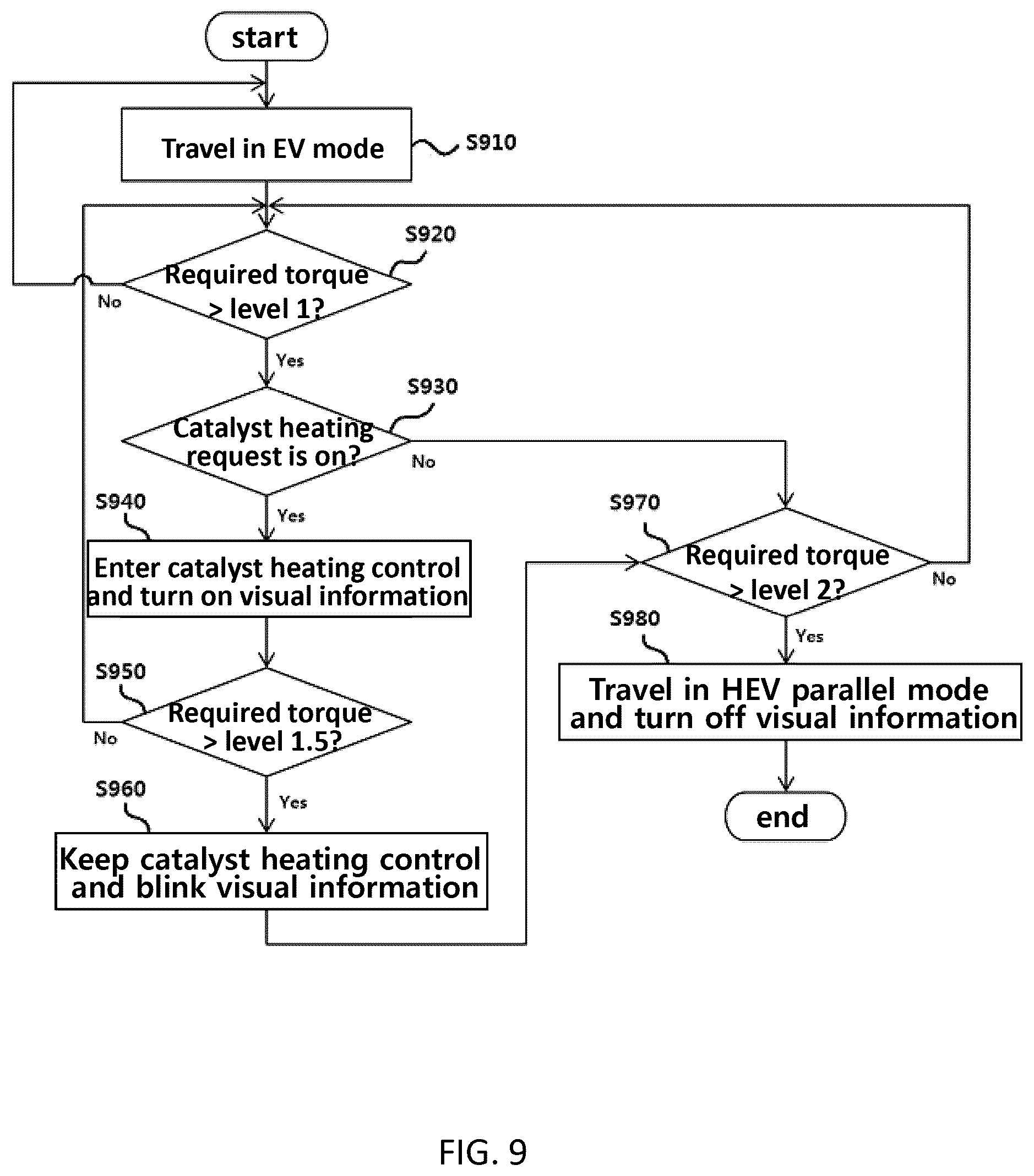 Patent US12403890 Figure 9 – Hybrid electric vehicle and method of driving control for the same