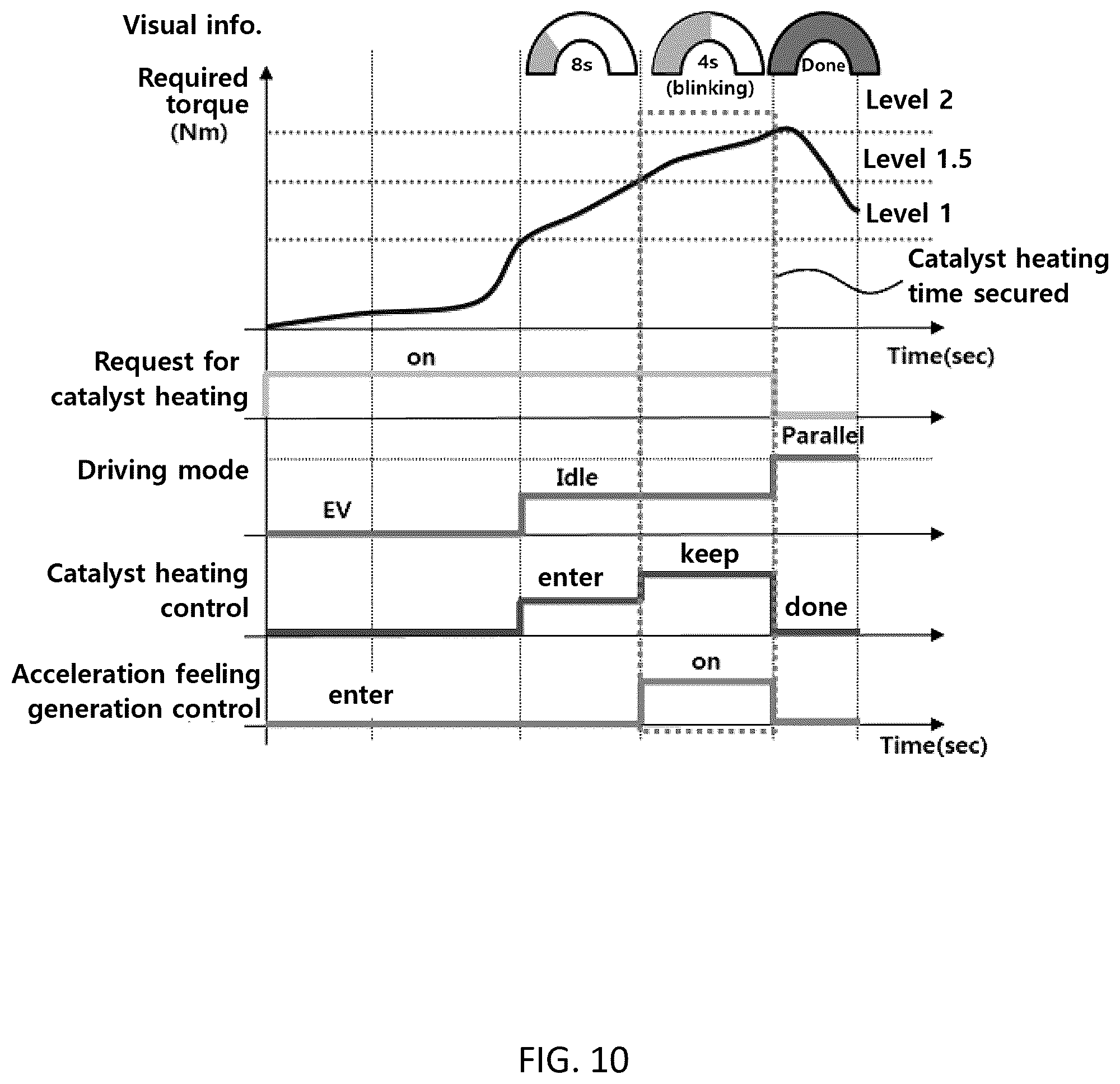 Patent US12403890 Figure 10 – Hybrid electric vehicle and method of driving control for the same