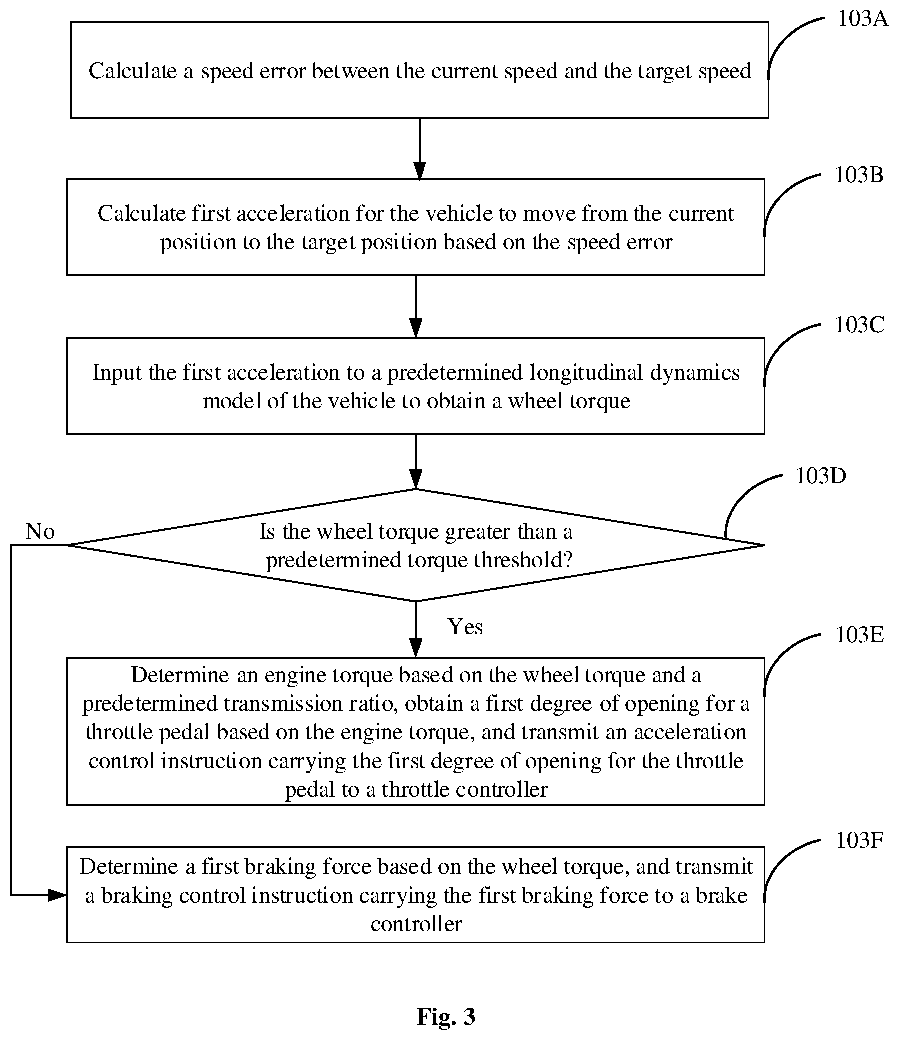 Patent US12403895 Figure 2 – Method and device for vehicle parking control