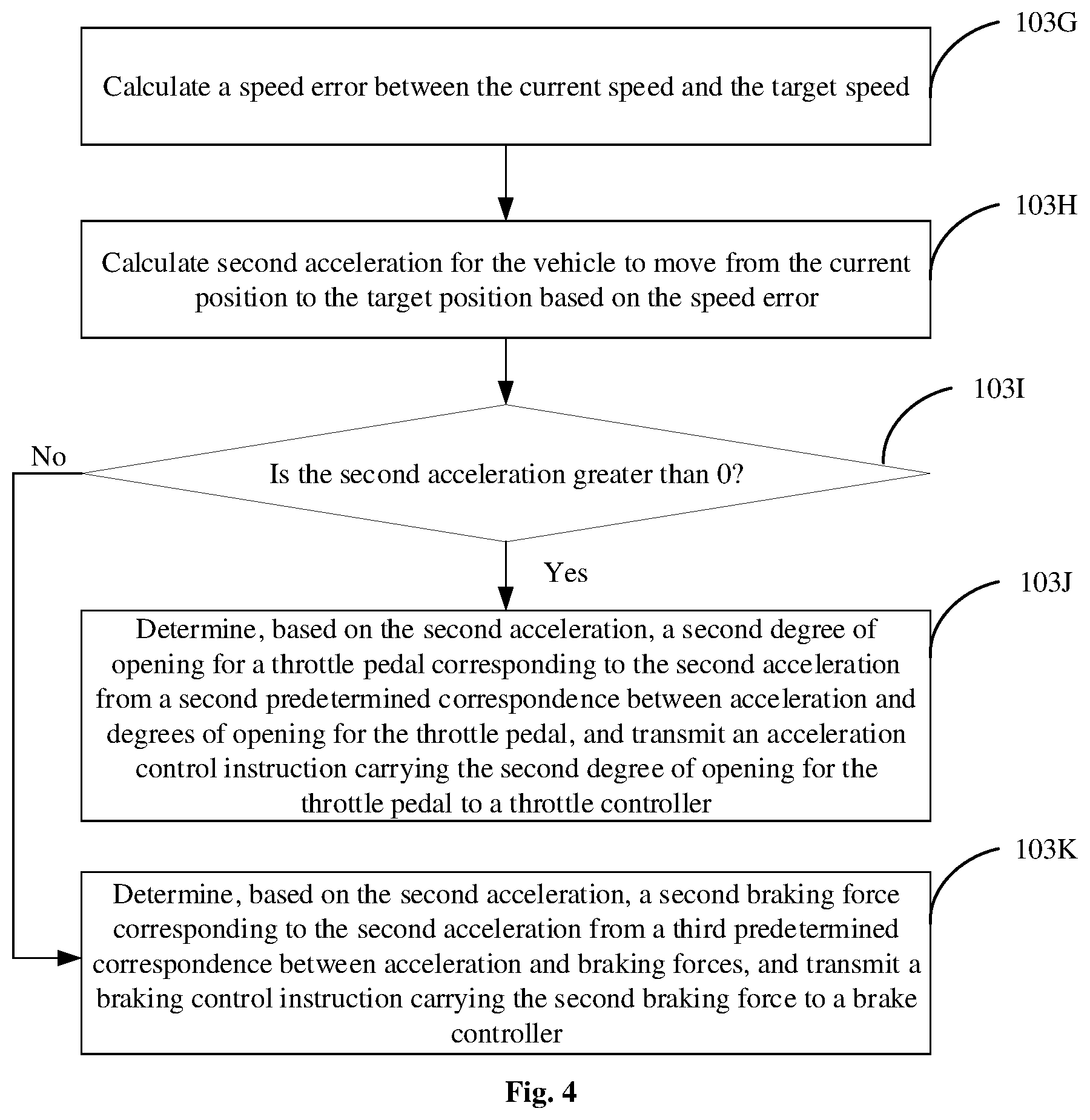 Patent US12403895 Figure 3 – Method and device for vehicle parking control