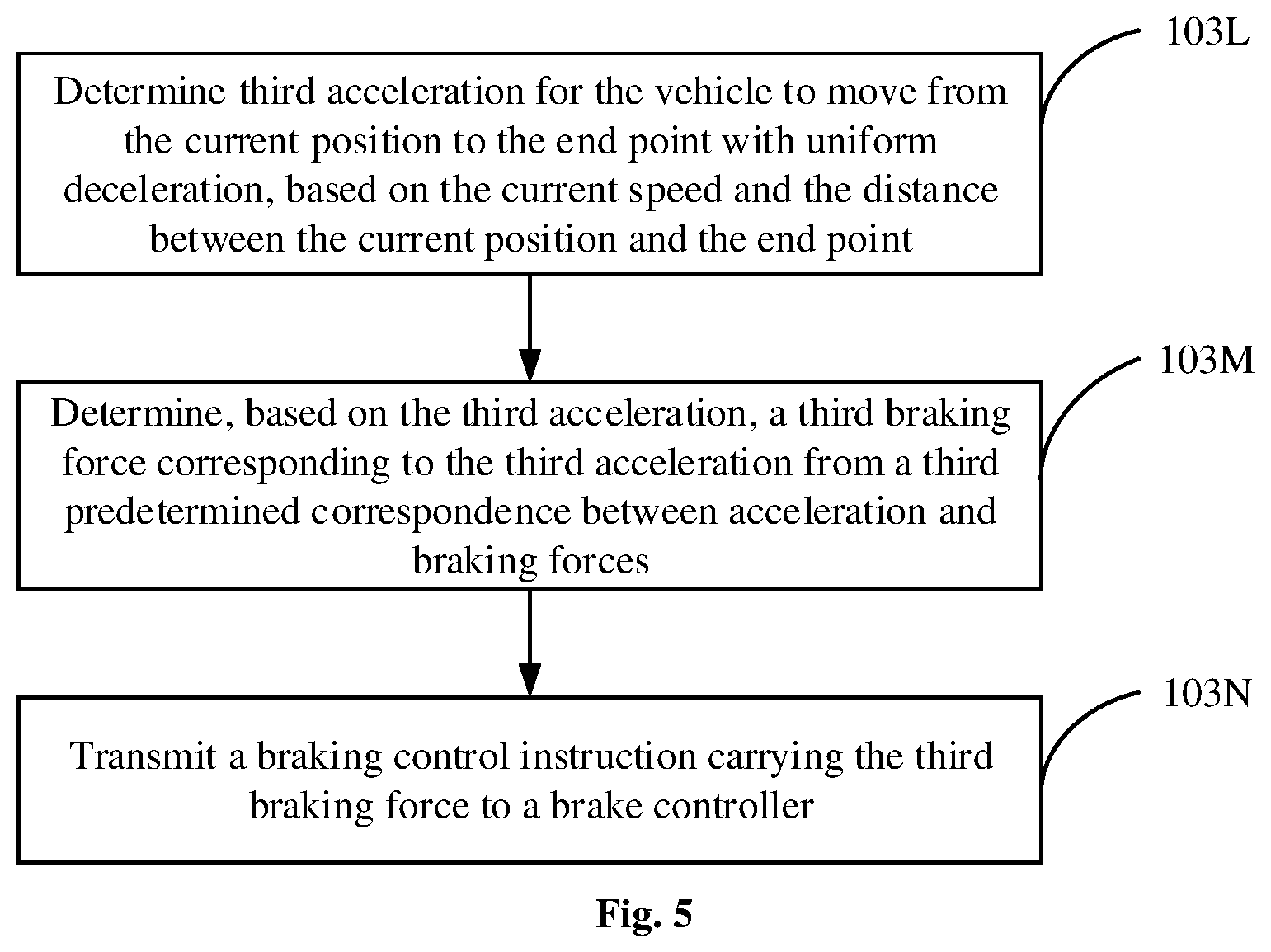 Patent US12403895 Figure 4 – Method and device for vehicle parking control
