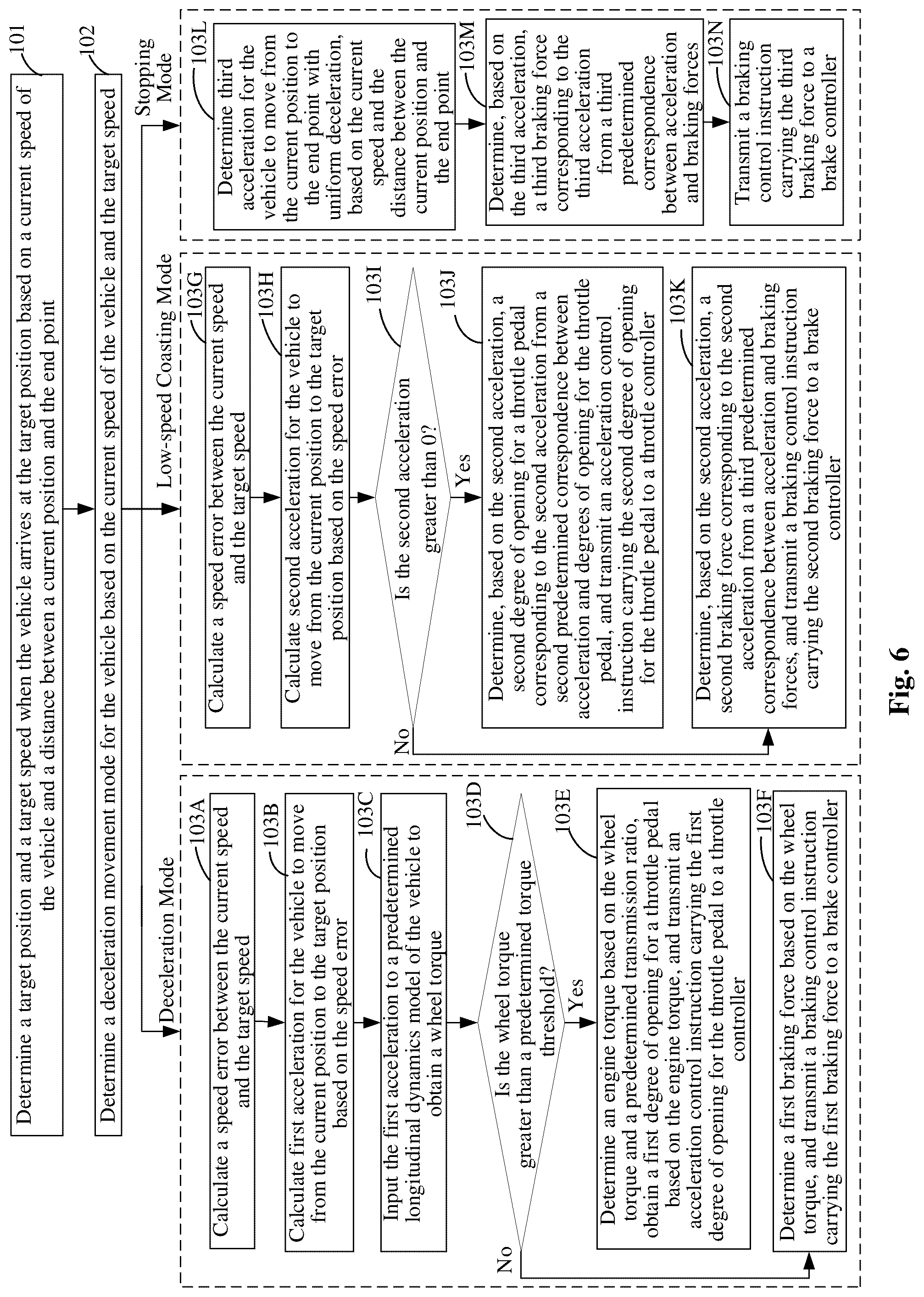 Patent US12403895 Figure 5 – Method and device for vehicle parking control
