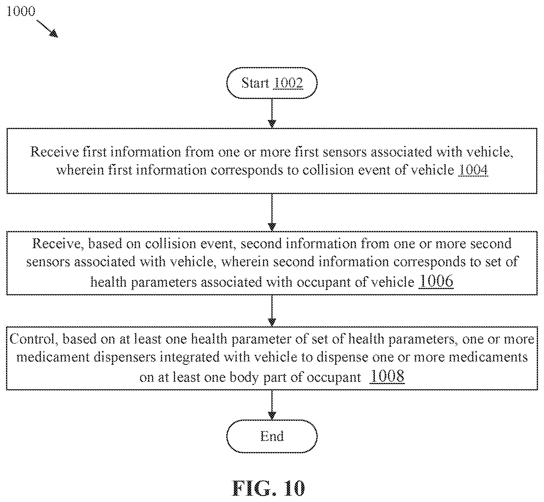 Patent US12403896 Figure 9 – Medicament dispenser based on vehicle collision