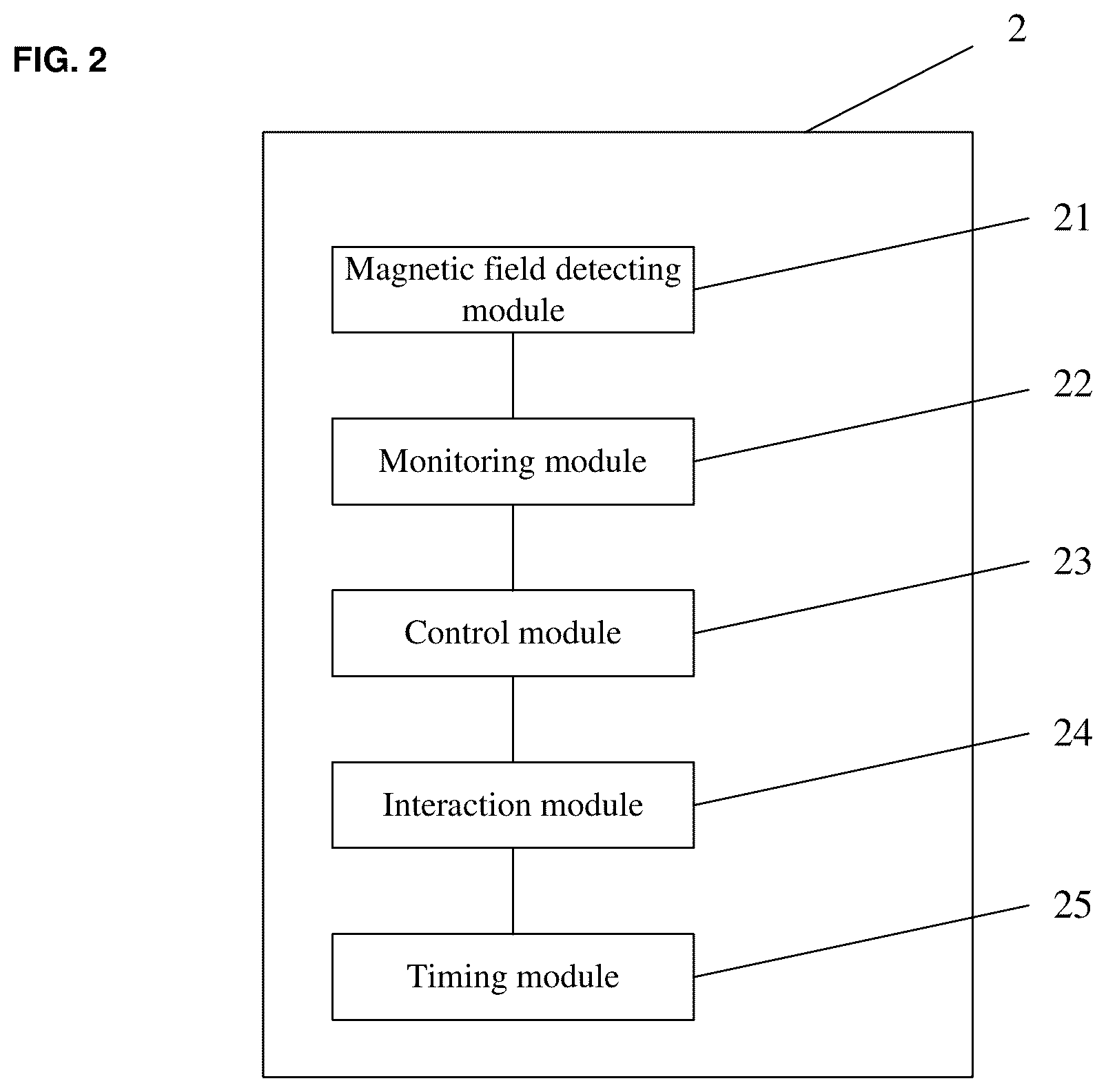 Patent US12403900 Figure 2 – Collision-avoidance system and method in a magnetizing environment
