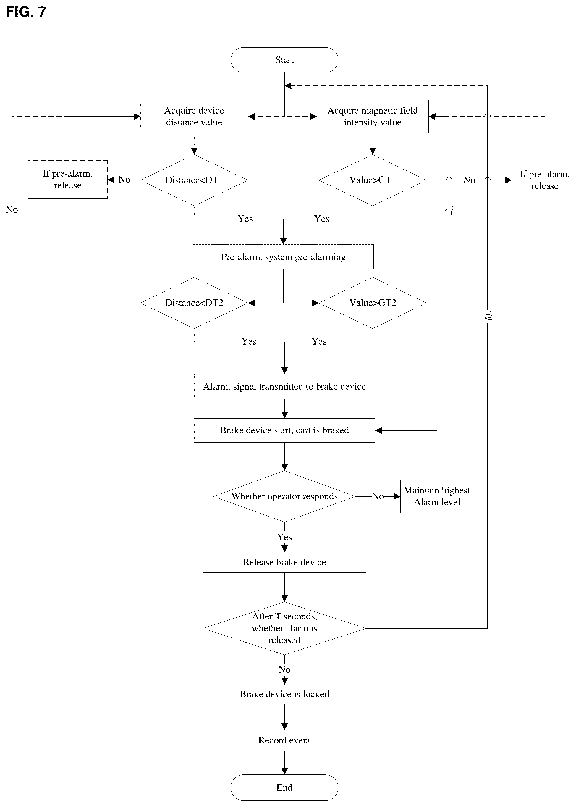 Patent US12403900 Figure 7 – Collision-avoidance system and method in a magnetizing environment