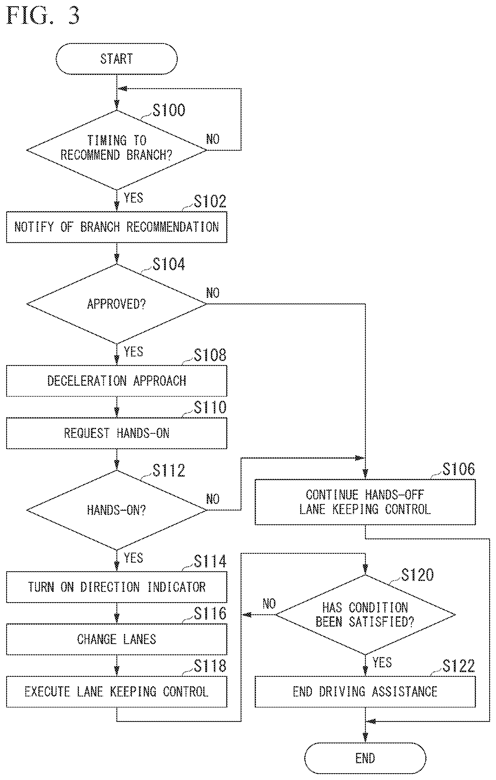 Patent US12403902 Figure 3 – Control device, control method, and storage medium