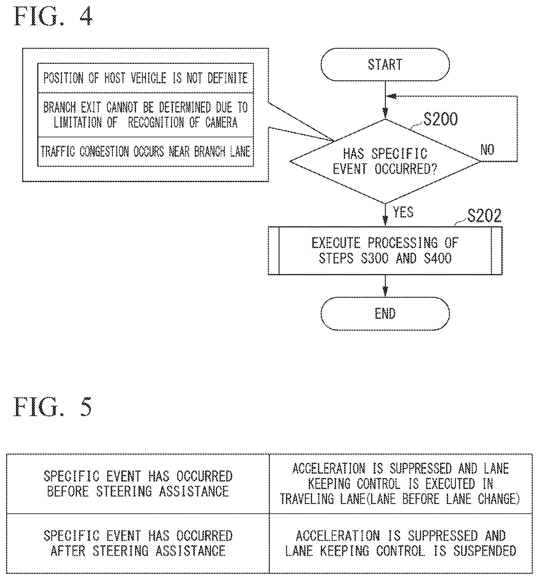 Patent US12403902 Figure 4 – Control device, control method, and storage medium