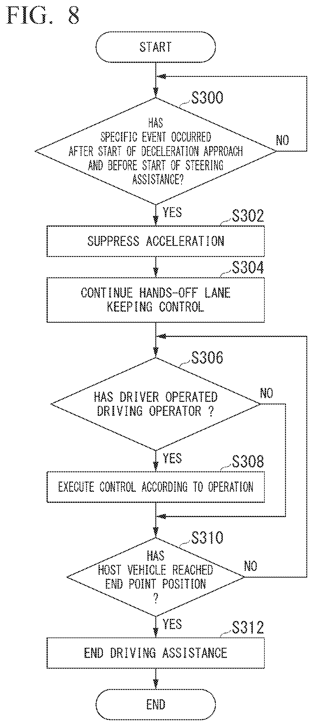 Patent US12403902 Figure 7 – Control device, control method, and storage medium