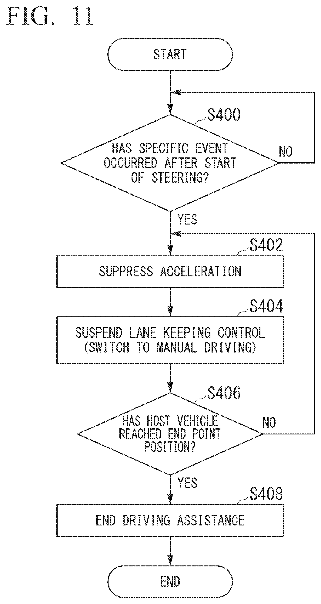 Patent US12403902 Figure 10 – Control device, control method, and storage medium