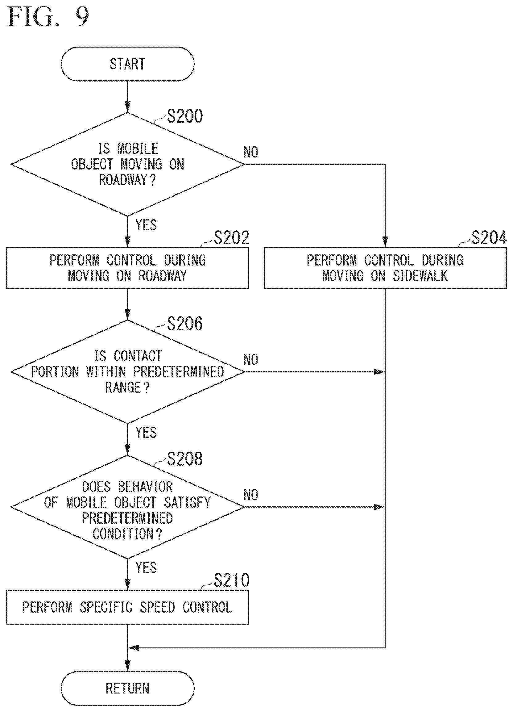 Patent US12403903 Figure 8 – Mobile object control device and mobile object control method