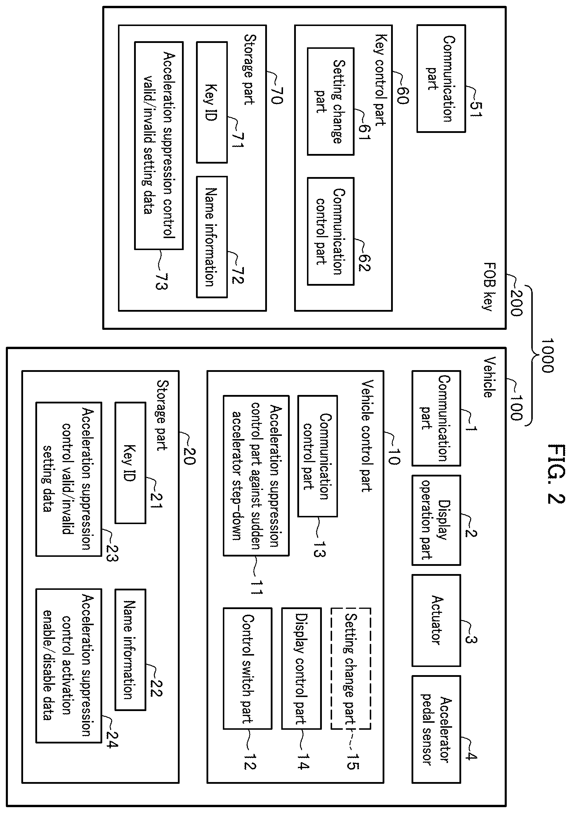 Patent US12403904 Figure 3 – Control modification device for vehicle