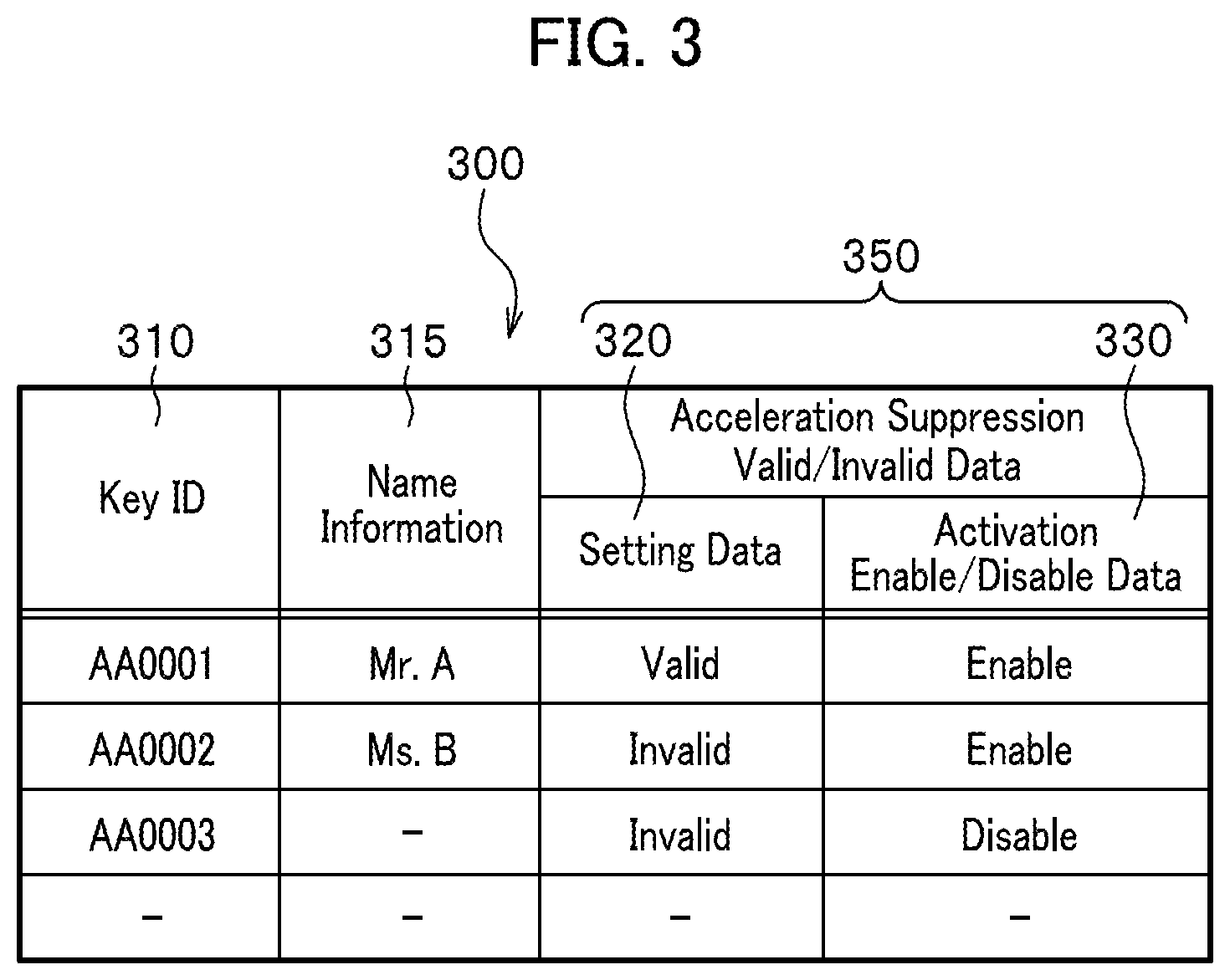 Patent US12403904 Figure 4 – Control modification device for vehicle