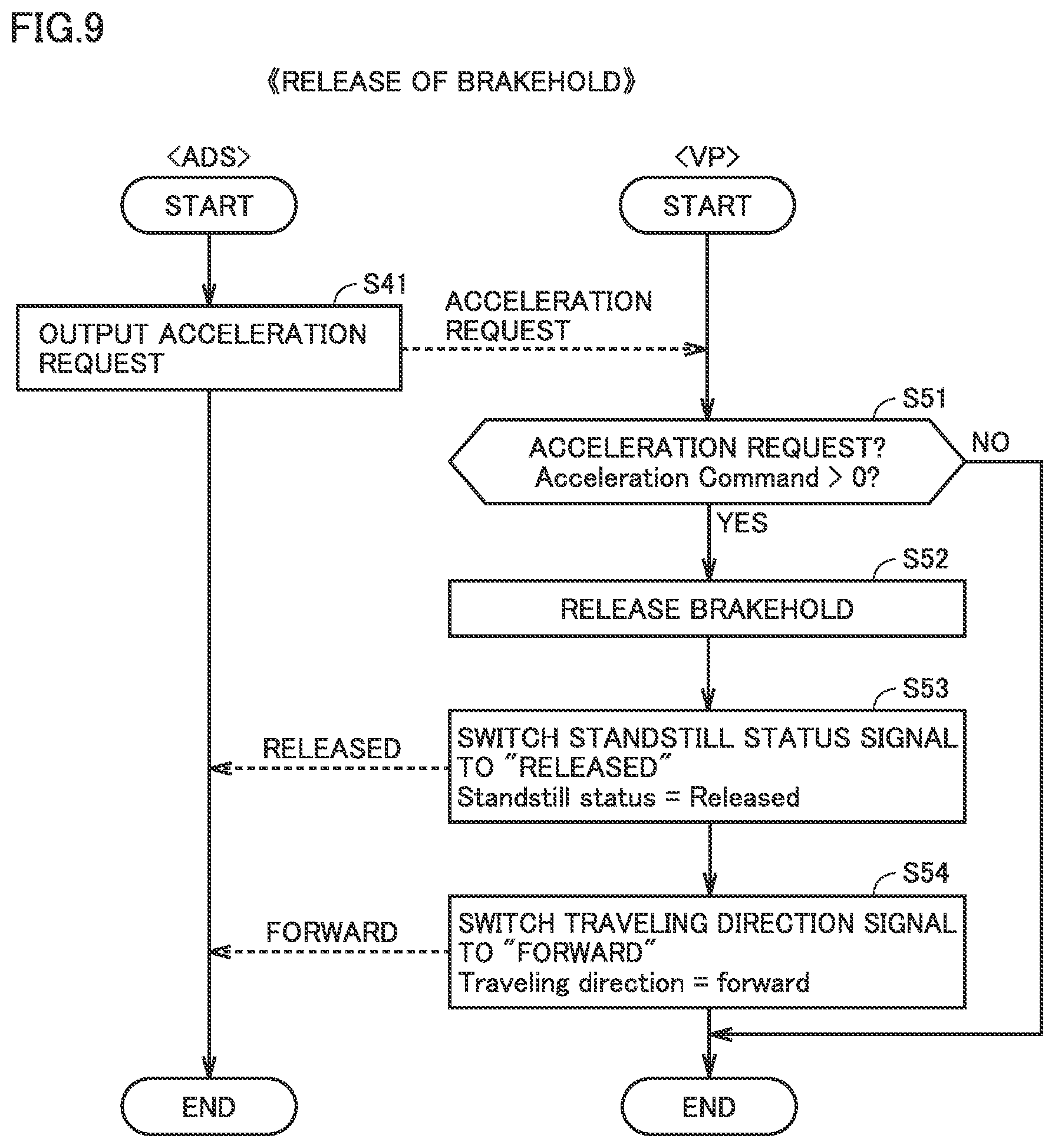 Patent US12403907 Figure 7 – Autonomous driving system, vehicle control interface, and vehicle