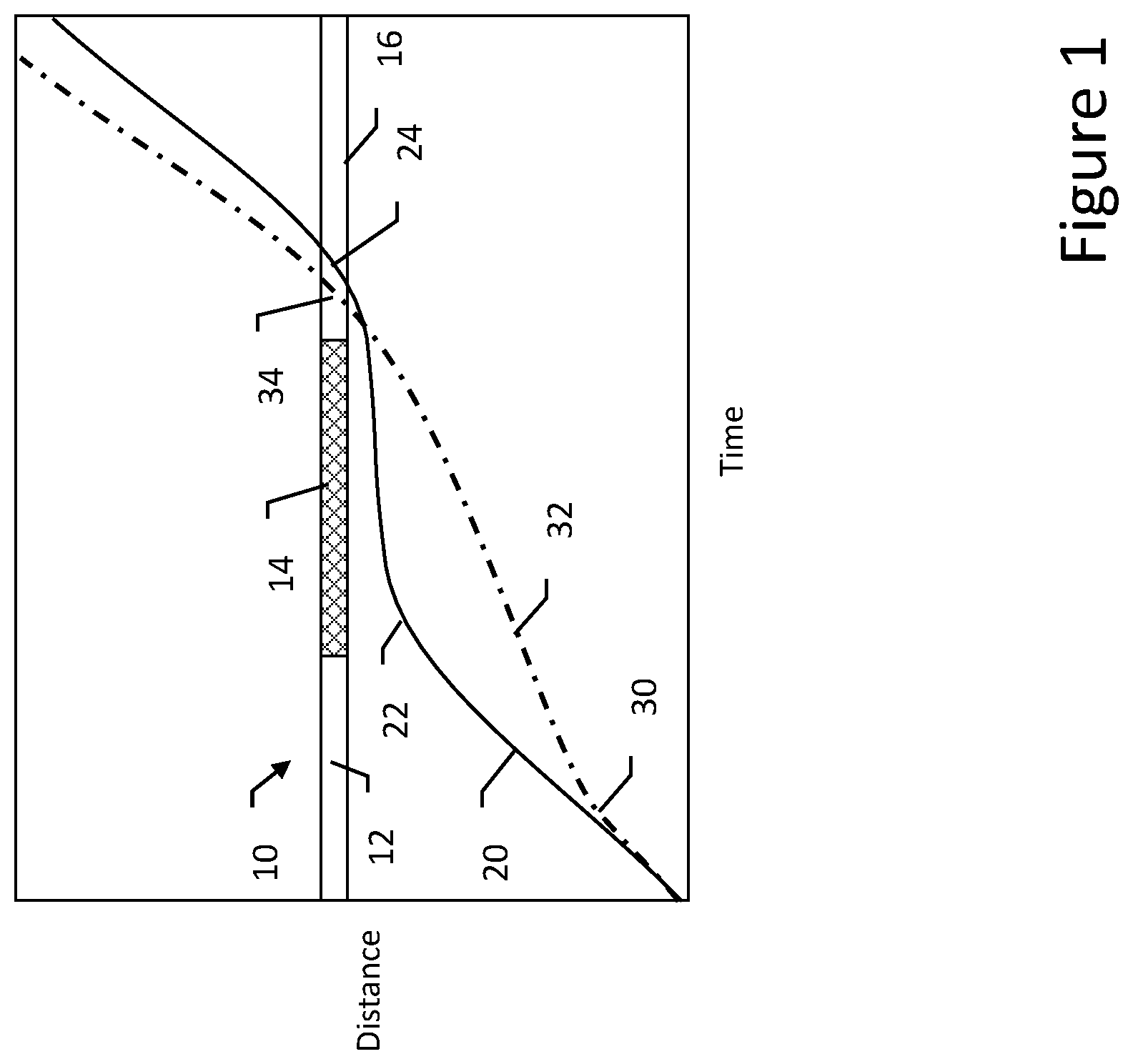 Patent US12403908 Figure 1 – Non-selfish traffic lights passing advisory systems