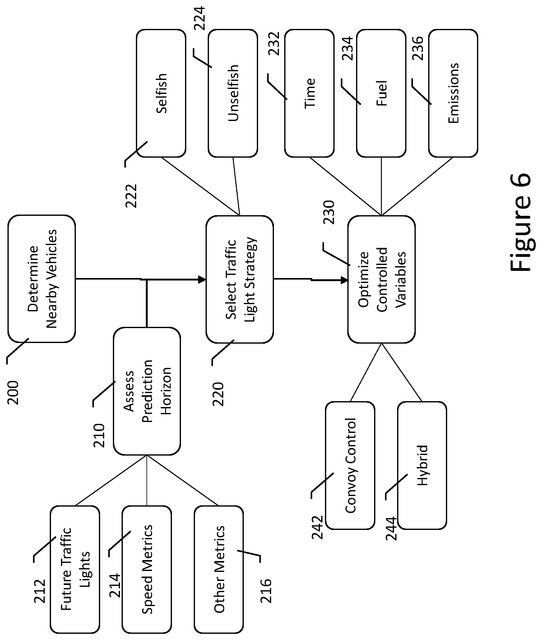 Patent US12403908 Figure 6 – Non-selfish traffic lights passing advisory systems