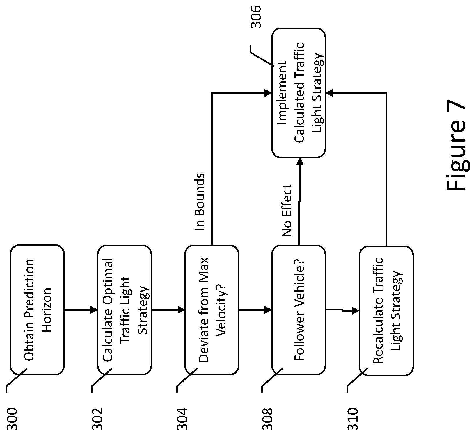 Patent US12403908 Figure 7 – Non-selfish traffic lights passing advisory systems