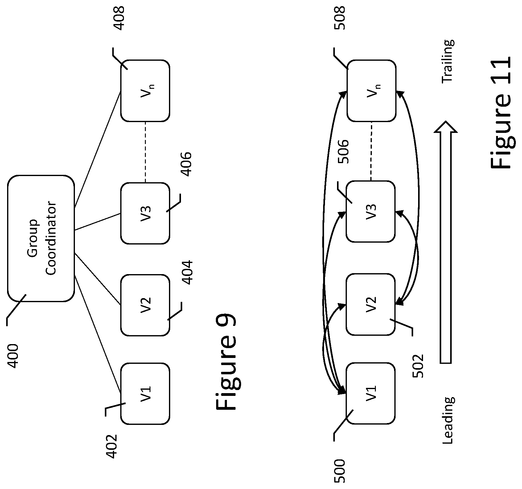 Patent US12403908 Figure 9 – Non-selfish traffic lights passing advisory systems
