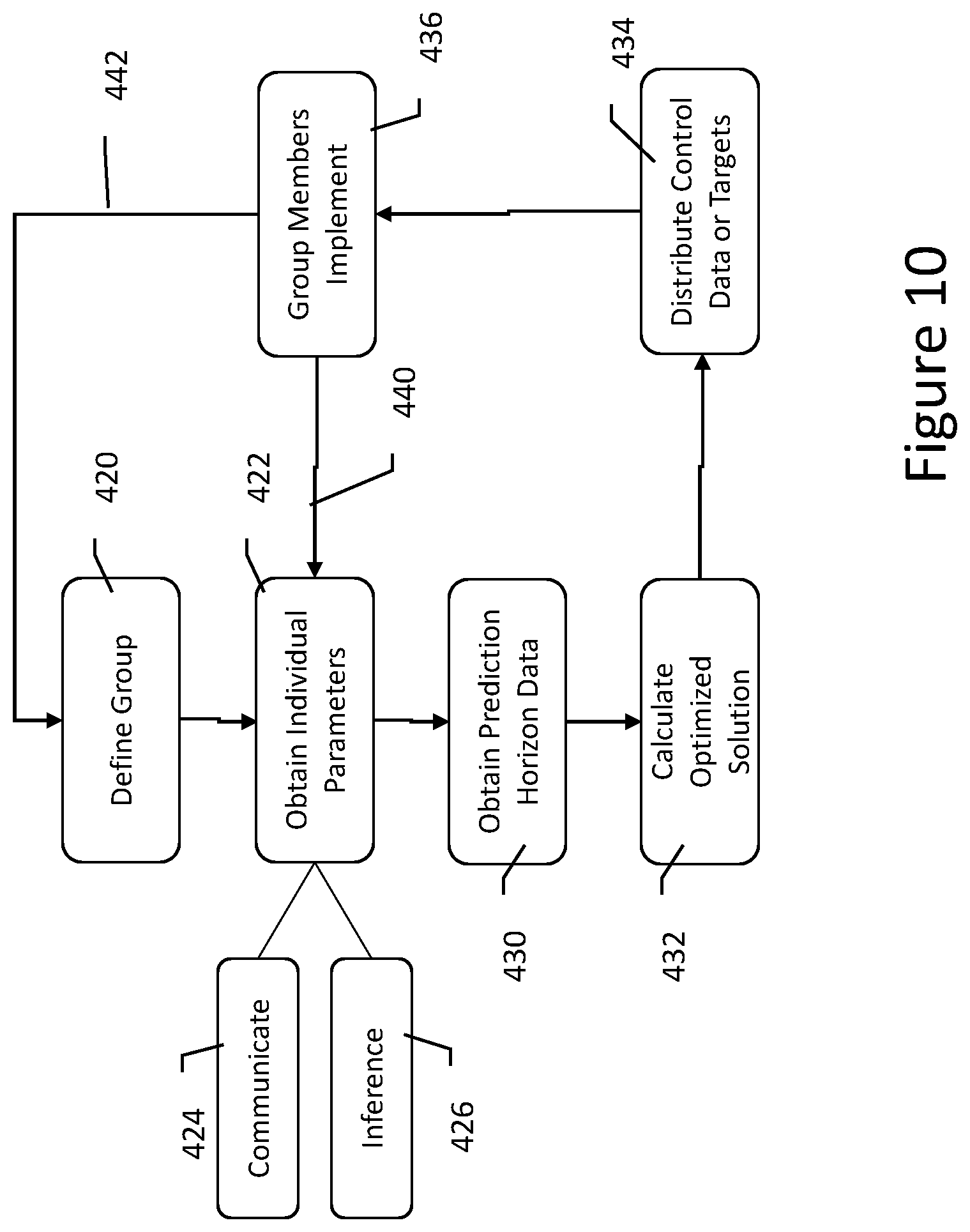 Patent US12403908 Figure 10 – Non-selfish traffic lights passing advisory systems