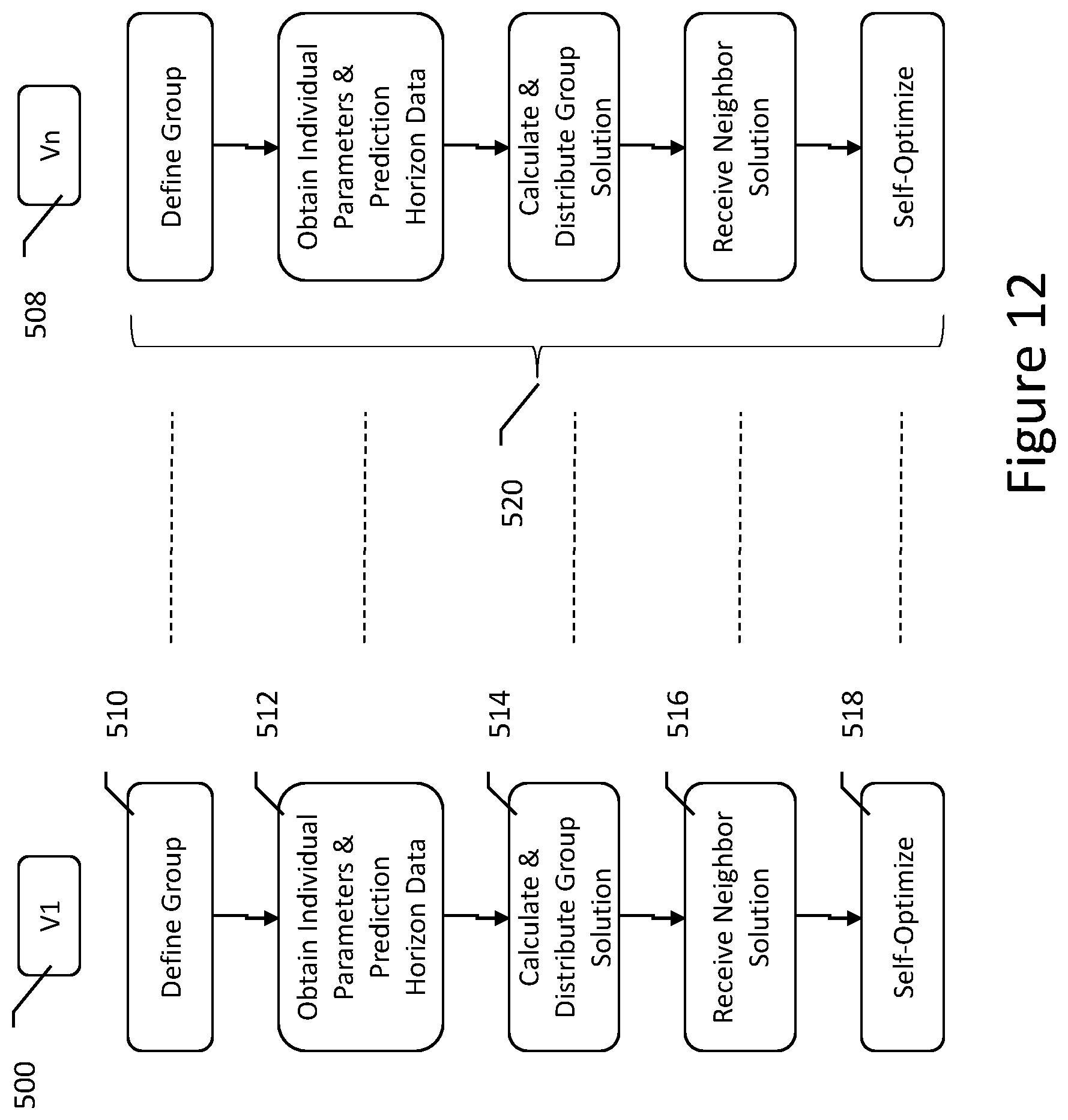 Patent US12403908 Figure 11 – Non-selfish traffic lights passing advisory systems