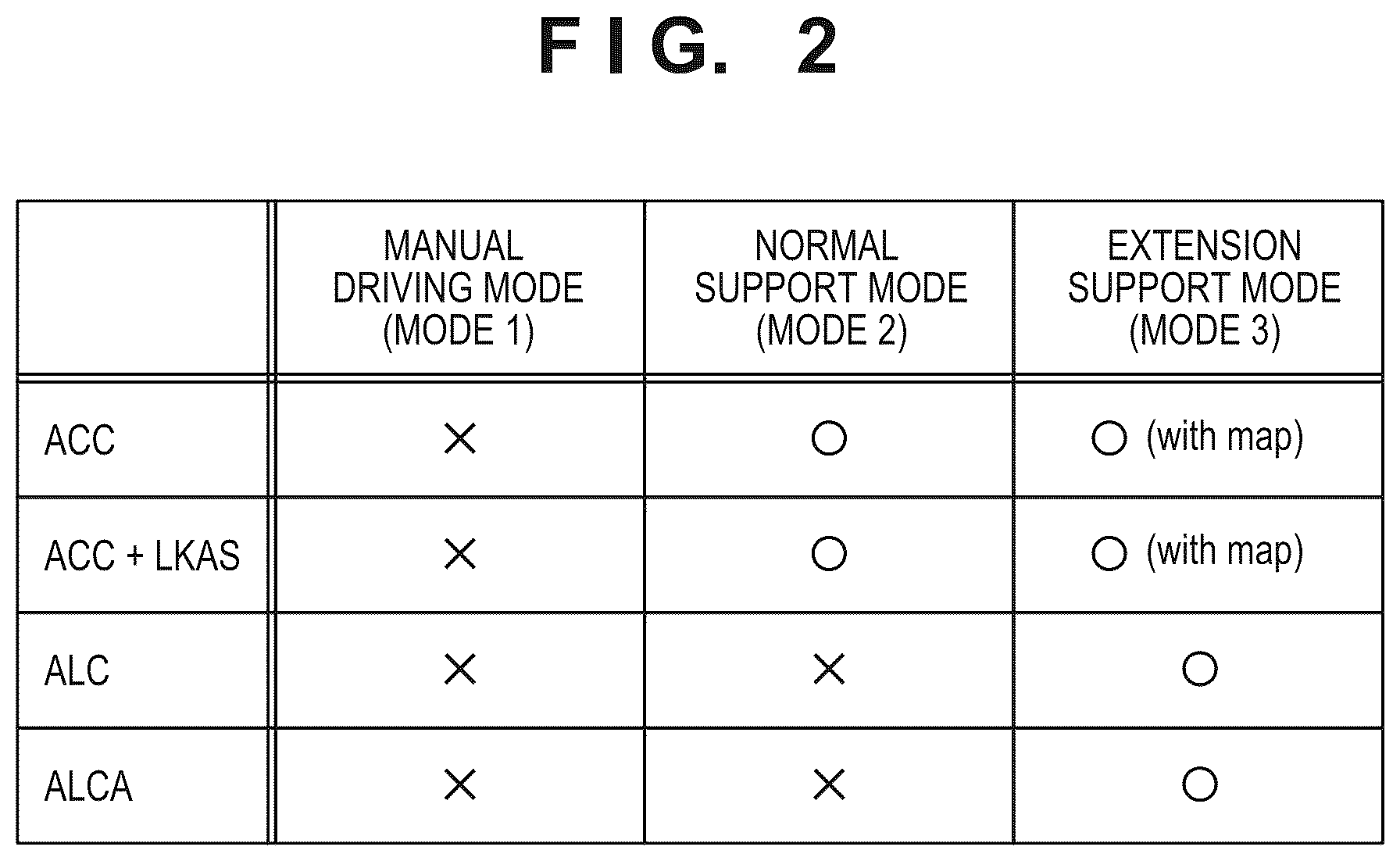 Patent US12403909 Figure 2 – Control device and control method