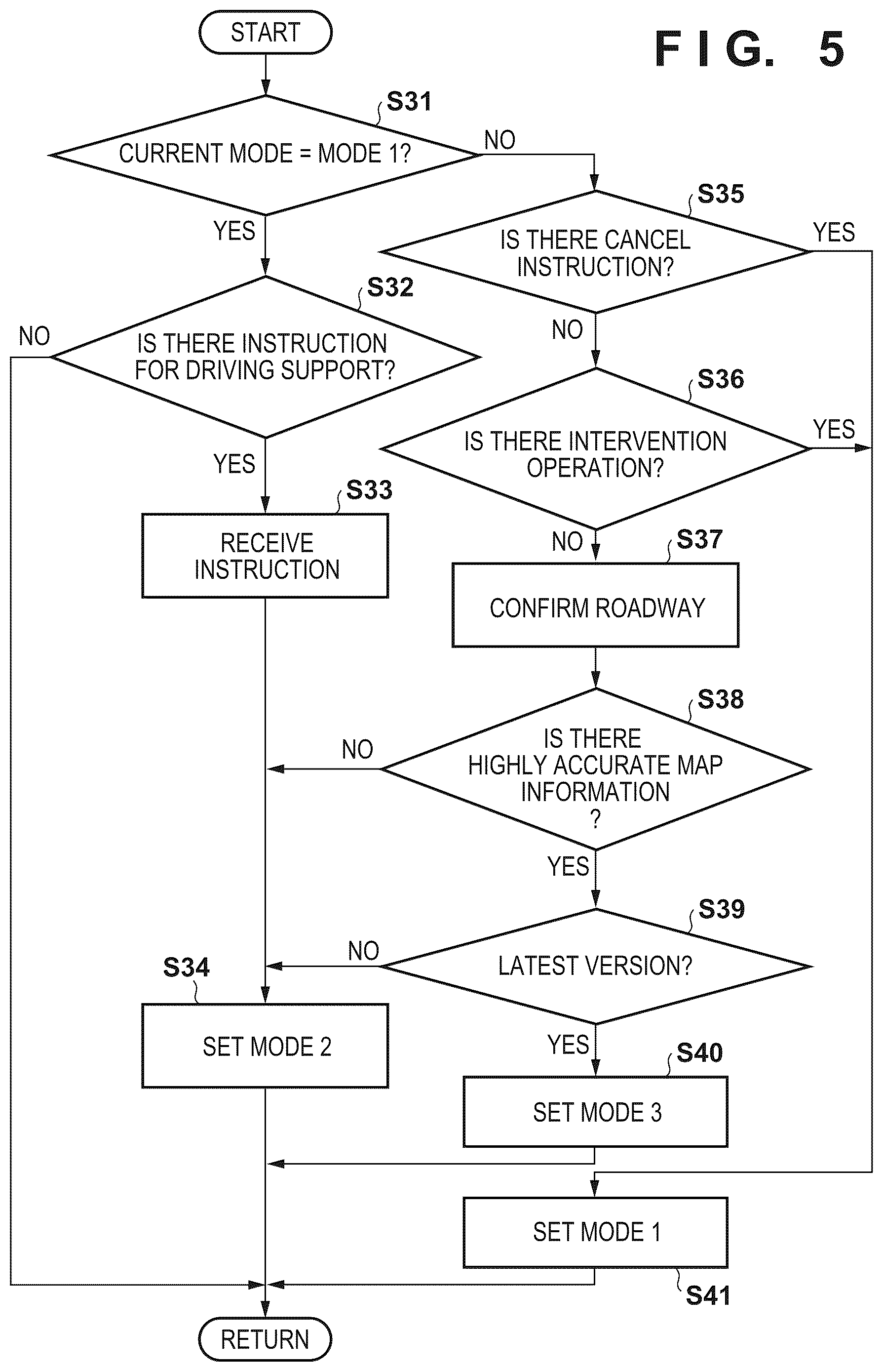 Patent US12403909 Figure 5 – Control device and control method