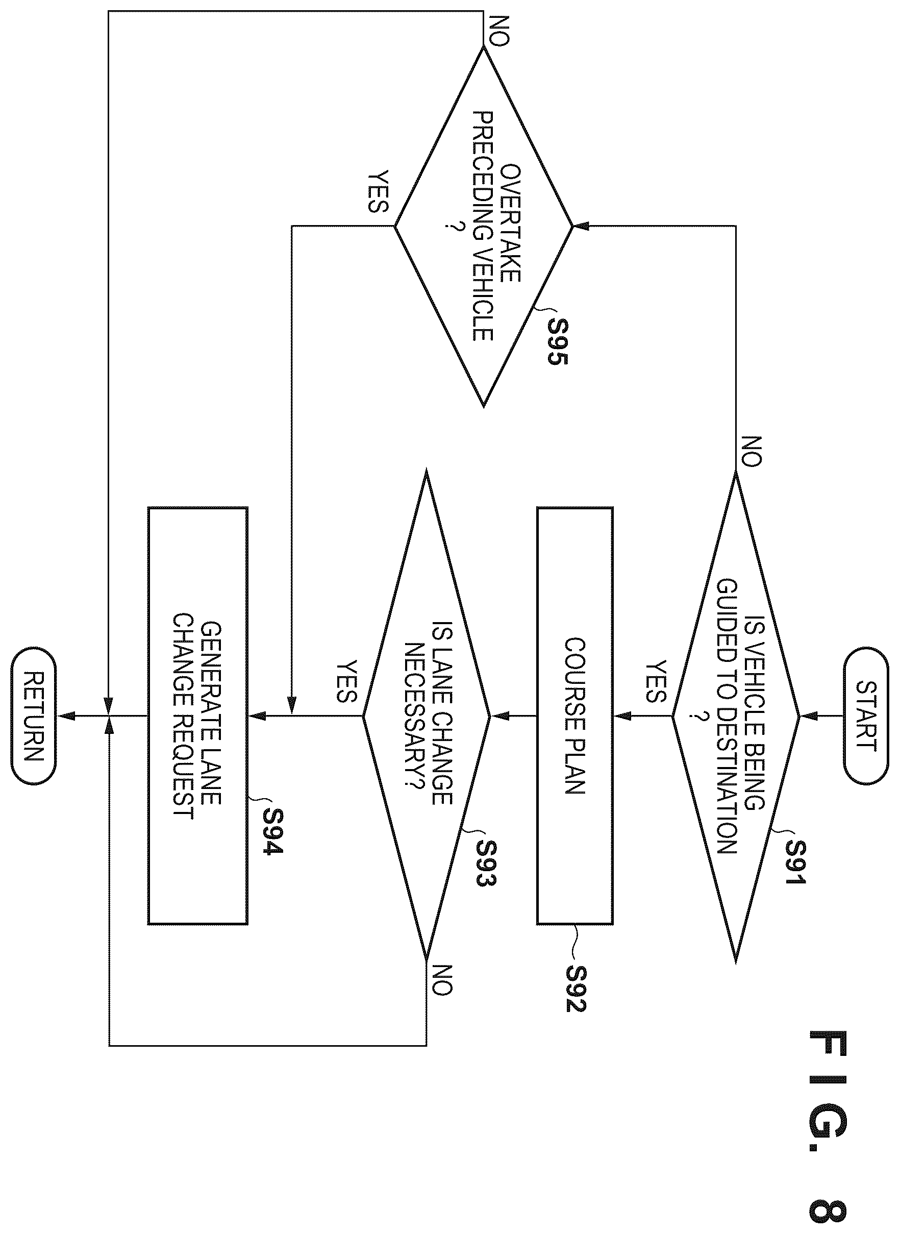 Patent US12403909 Figure 8 – Control device and control method