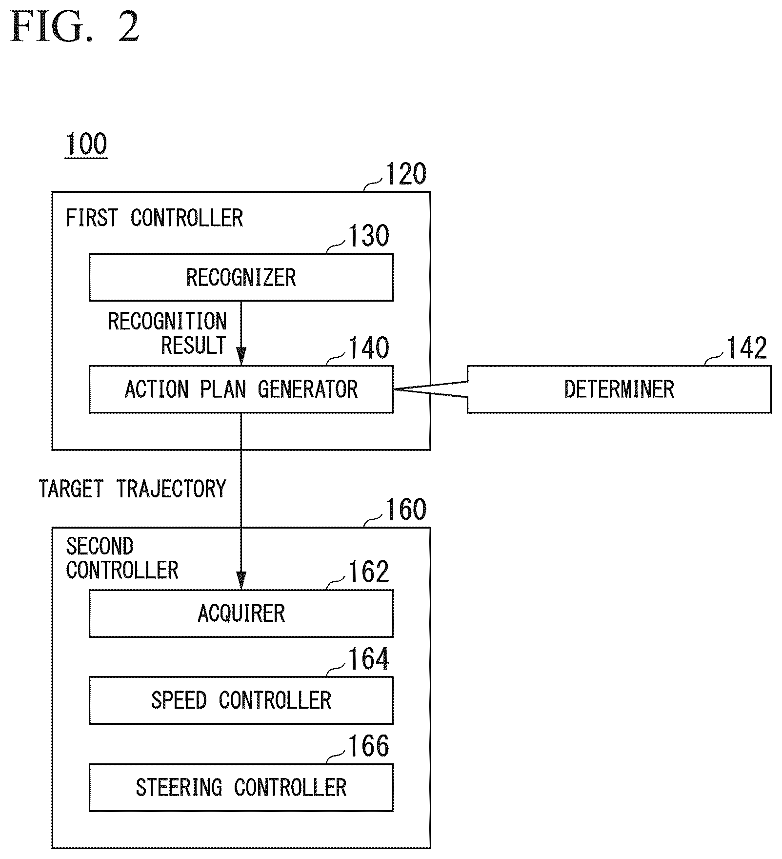 Patent US12403911 Figure 2 – Control device, control method, and storage medium