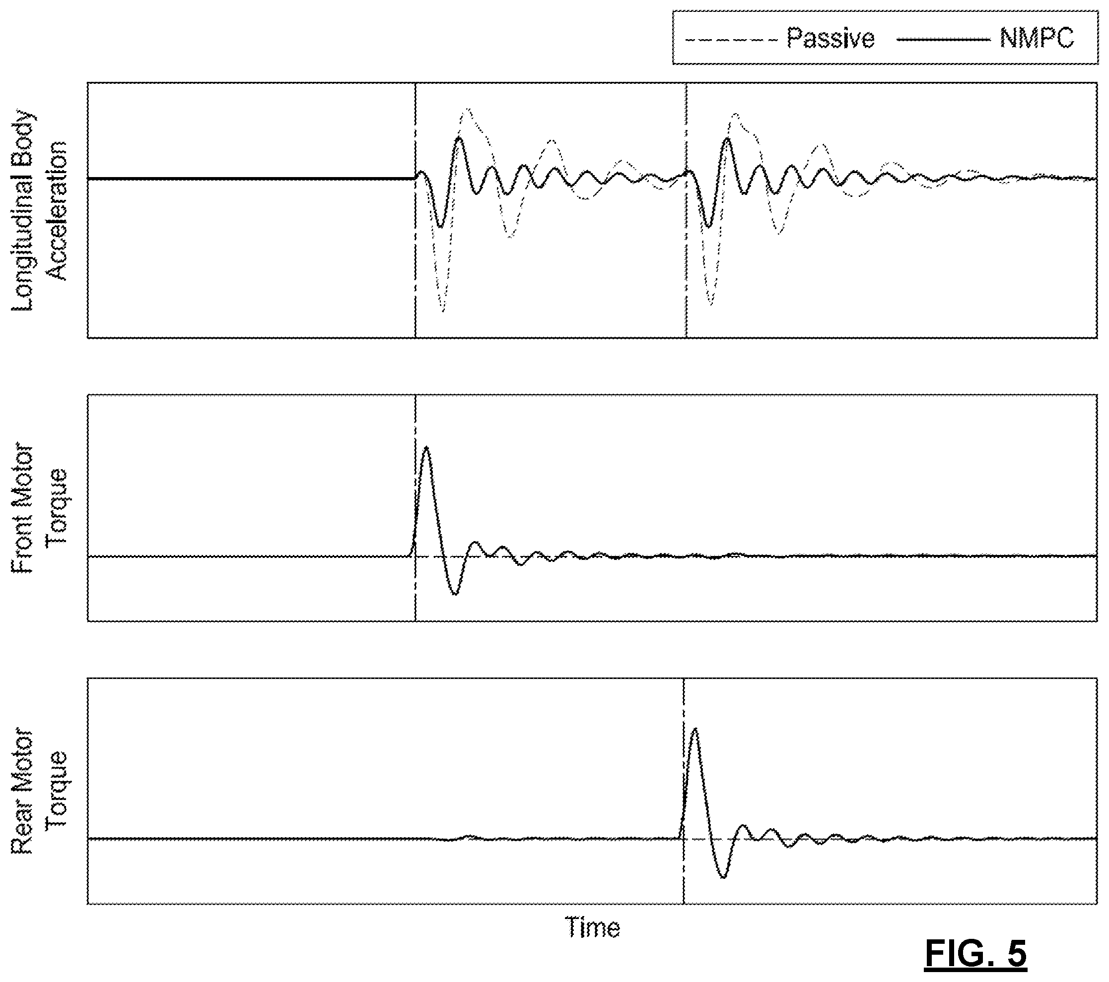 Patent US12403912 Figure 5 – Method of attenuating longitudinal acceleration oscillations of a vehicle body