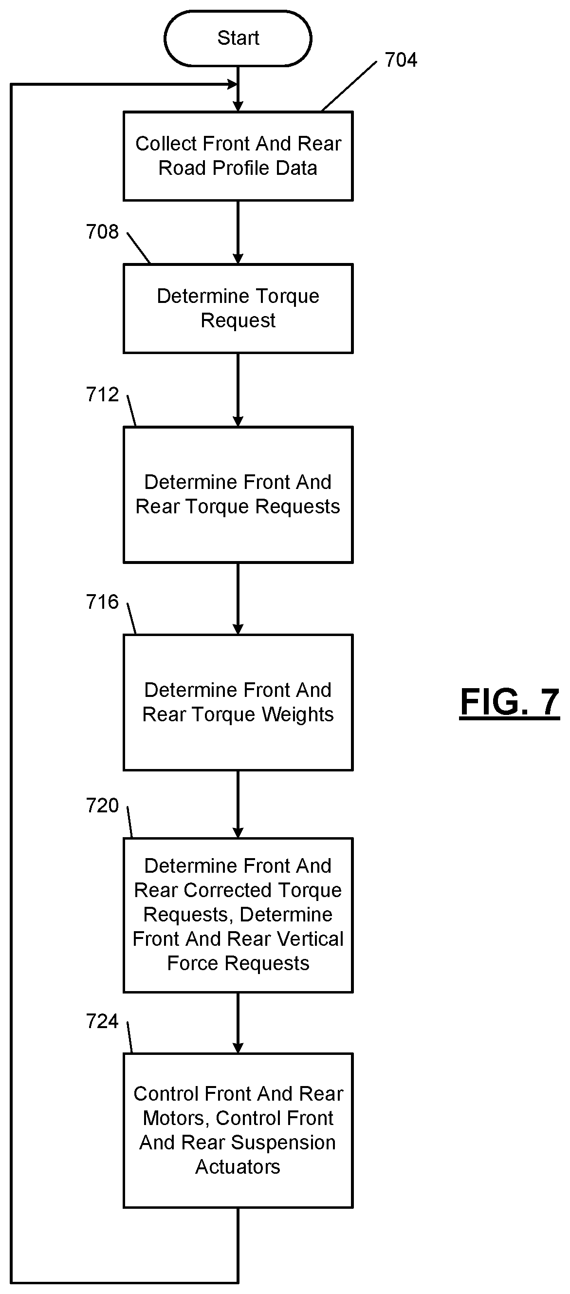 Patent US12403912 Figure 7 – Method of attenuating longitudinal acceleration oscillations of a vehicle body