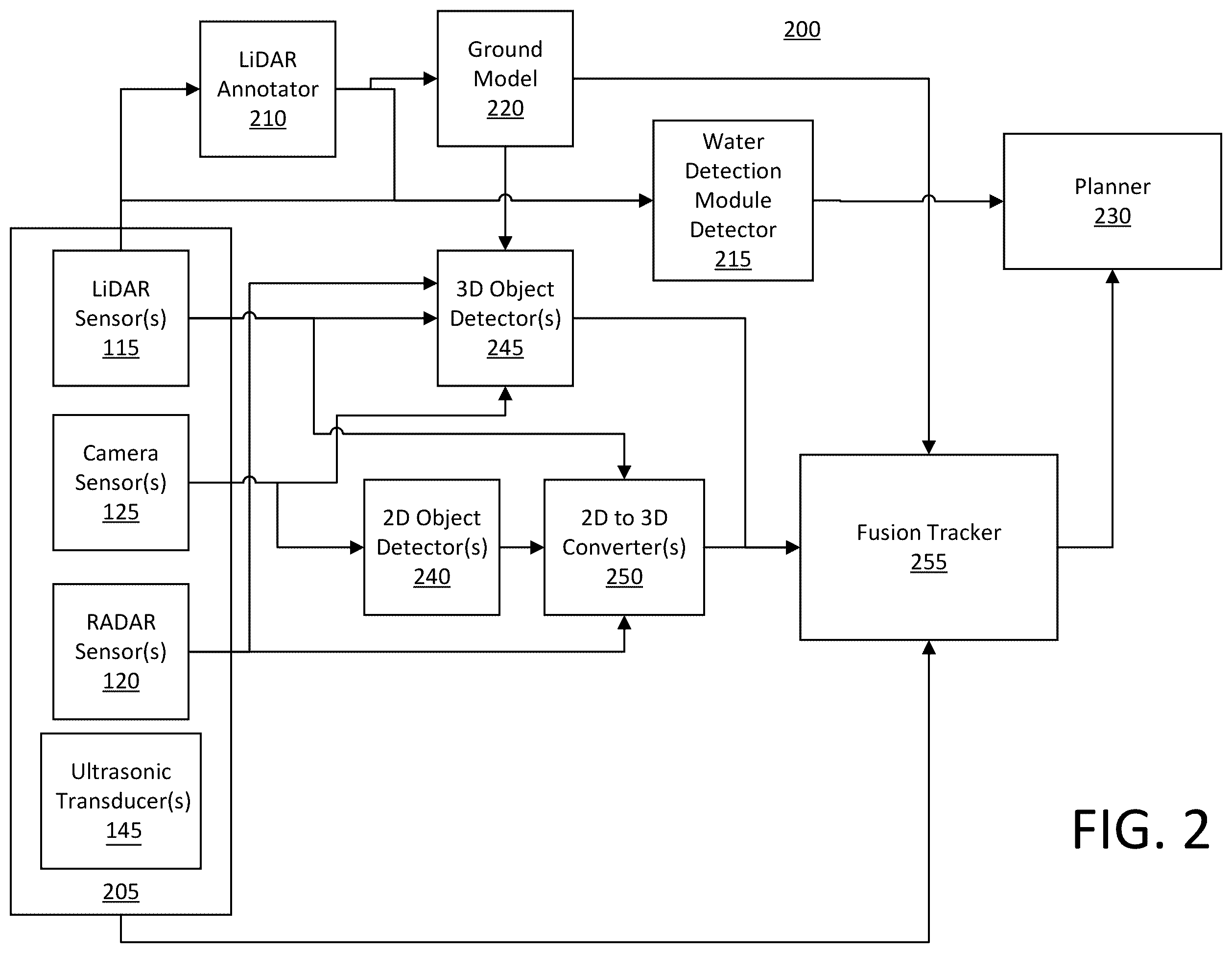 Patent US12403913 Figure 2 – Systems and methods for detecting water along driving routes