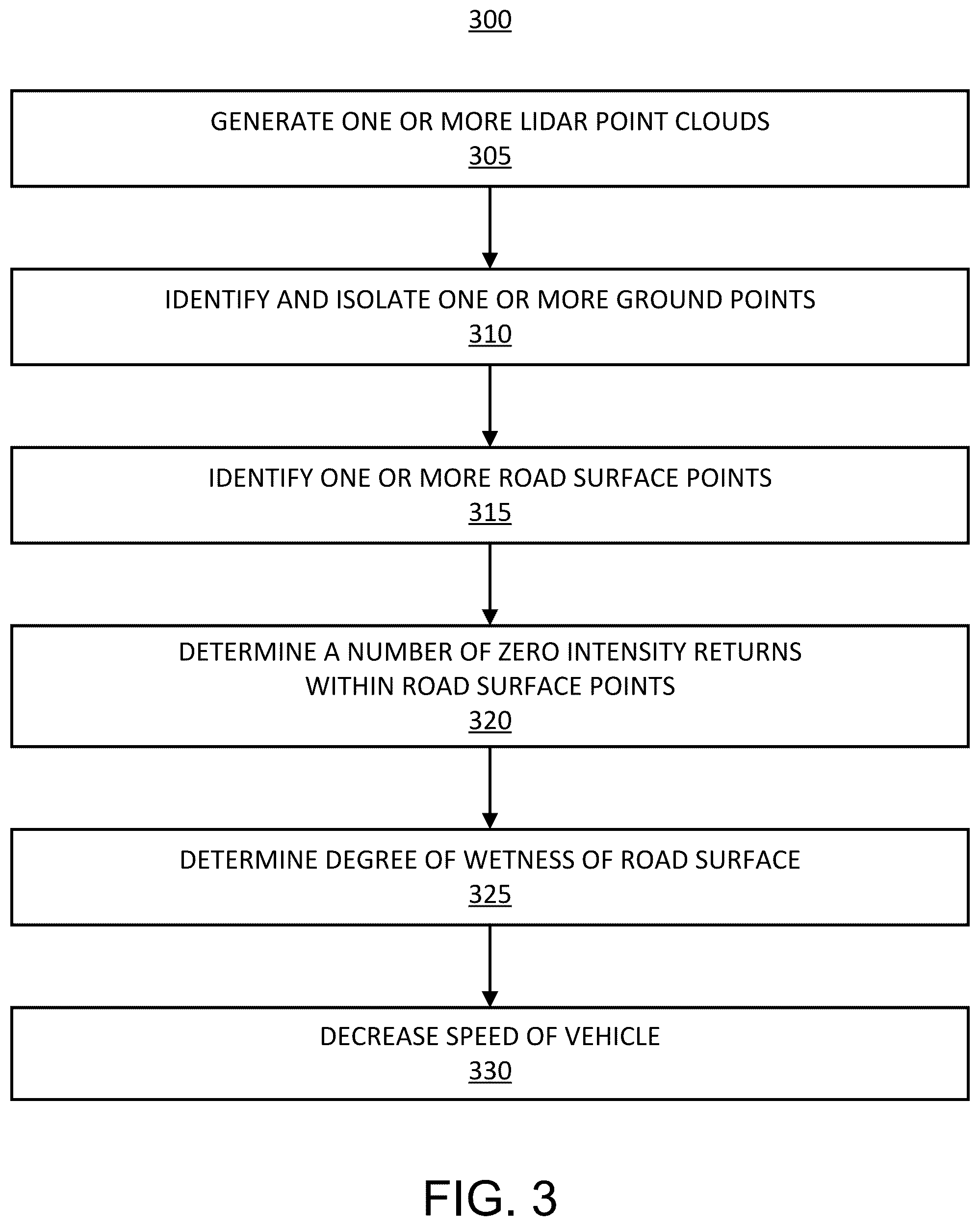 Patent US12403913 Figure 3 – Systems and methods for detecting water along driving routes