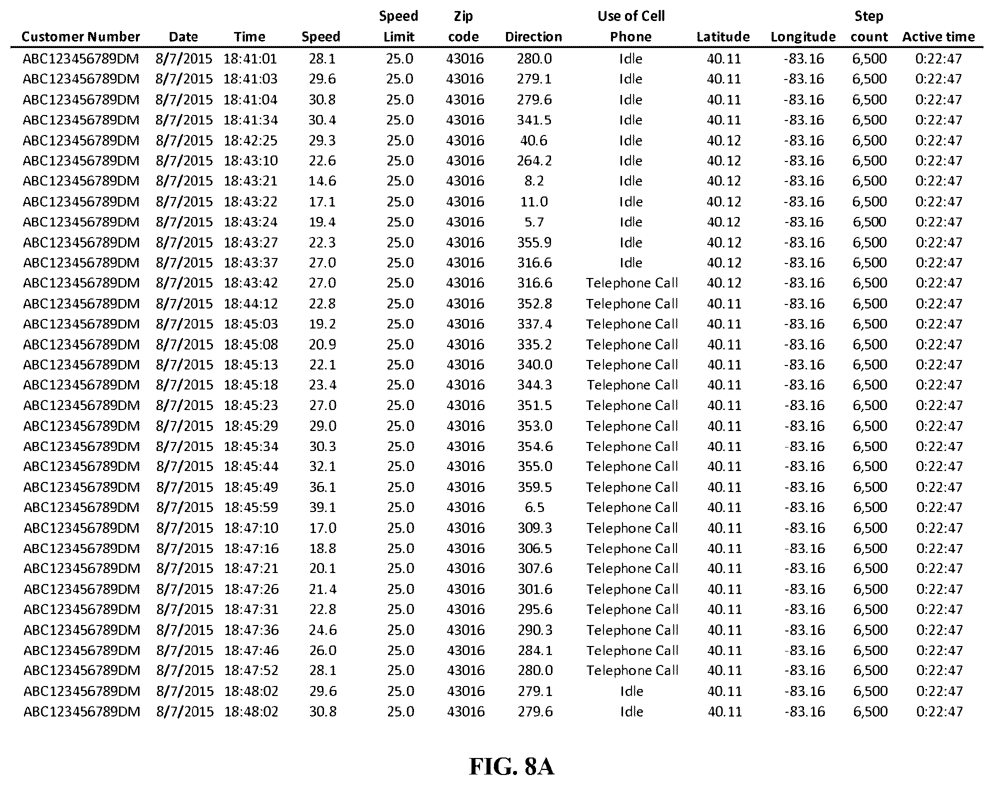 Patent US12403914 Figure 15 – System for monitoring and classifying vehicle operator behavior