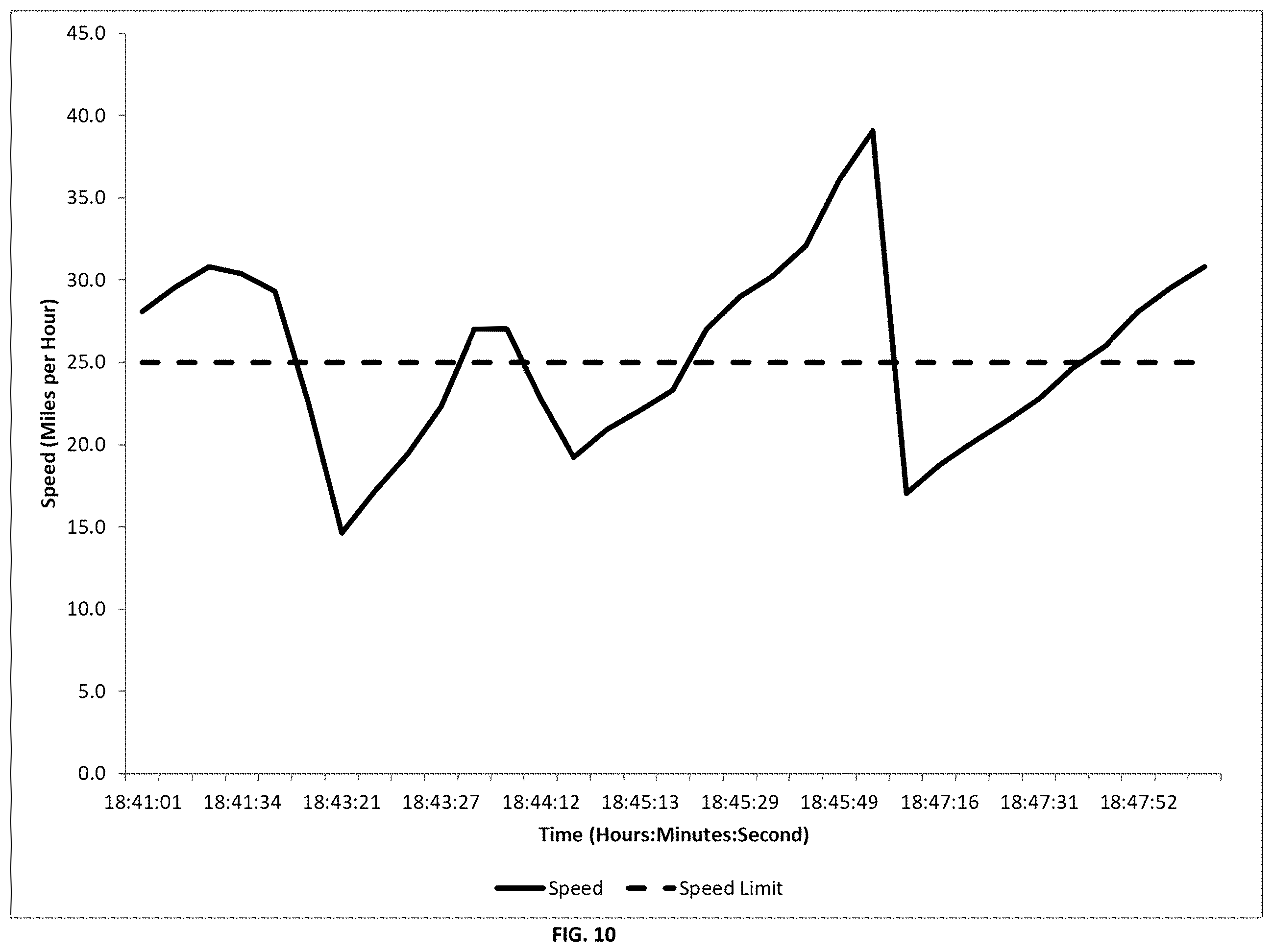 Patent US12403914 Figure 19 – System for monitoring and classifying vehicle operator behavior