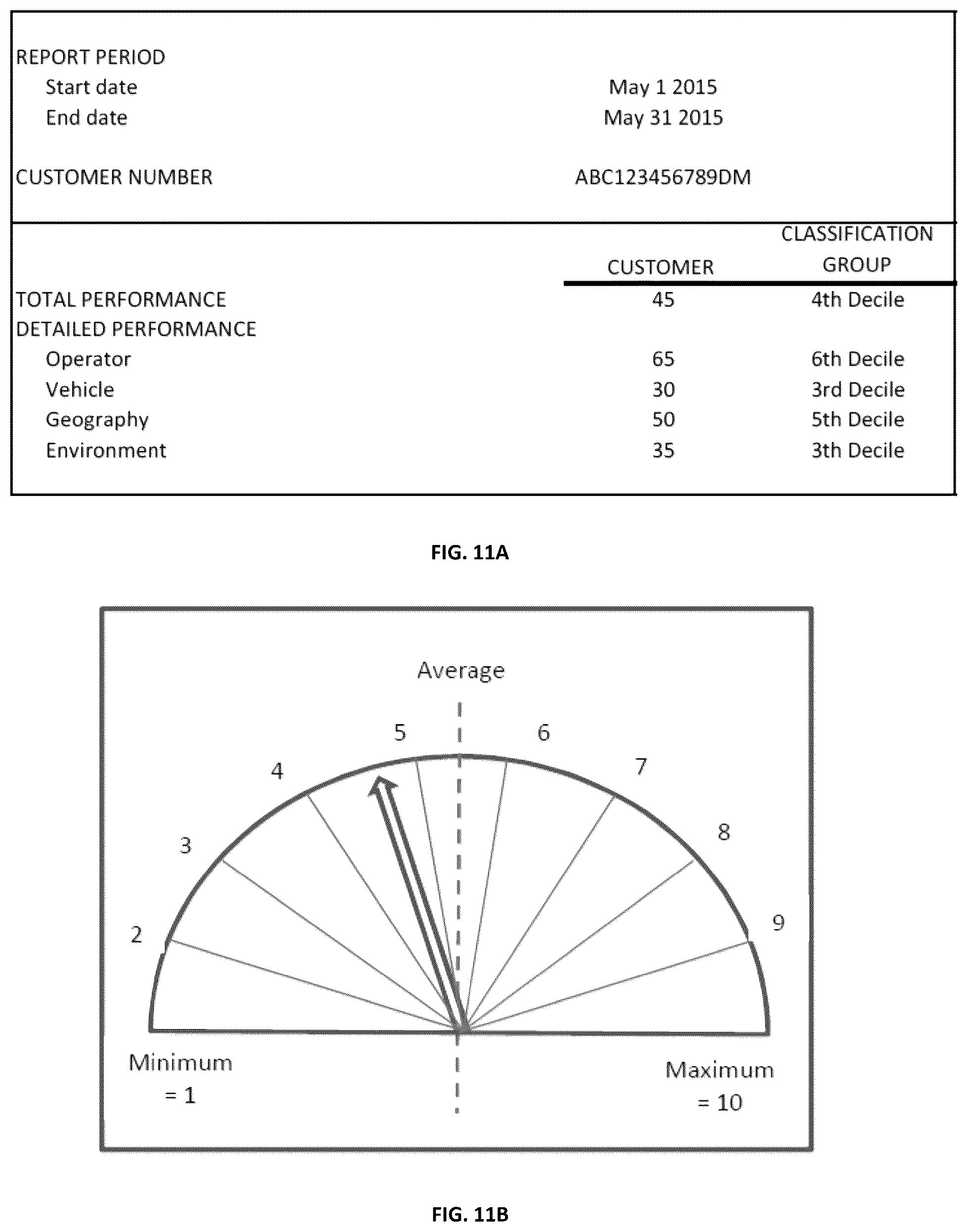 Patent US12403914 Figure 20 – System for monitoring and classifying vehicle operator behavior