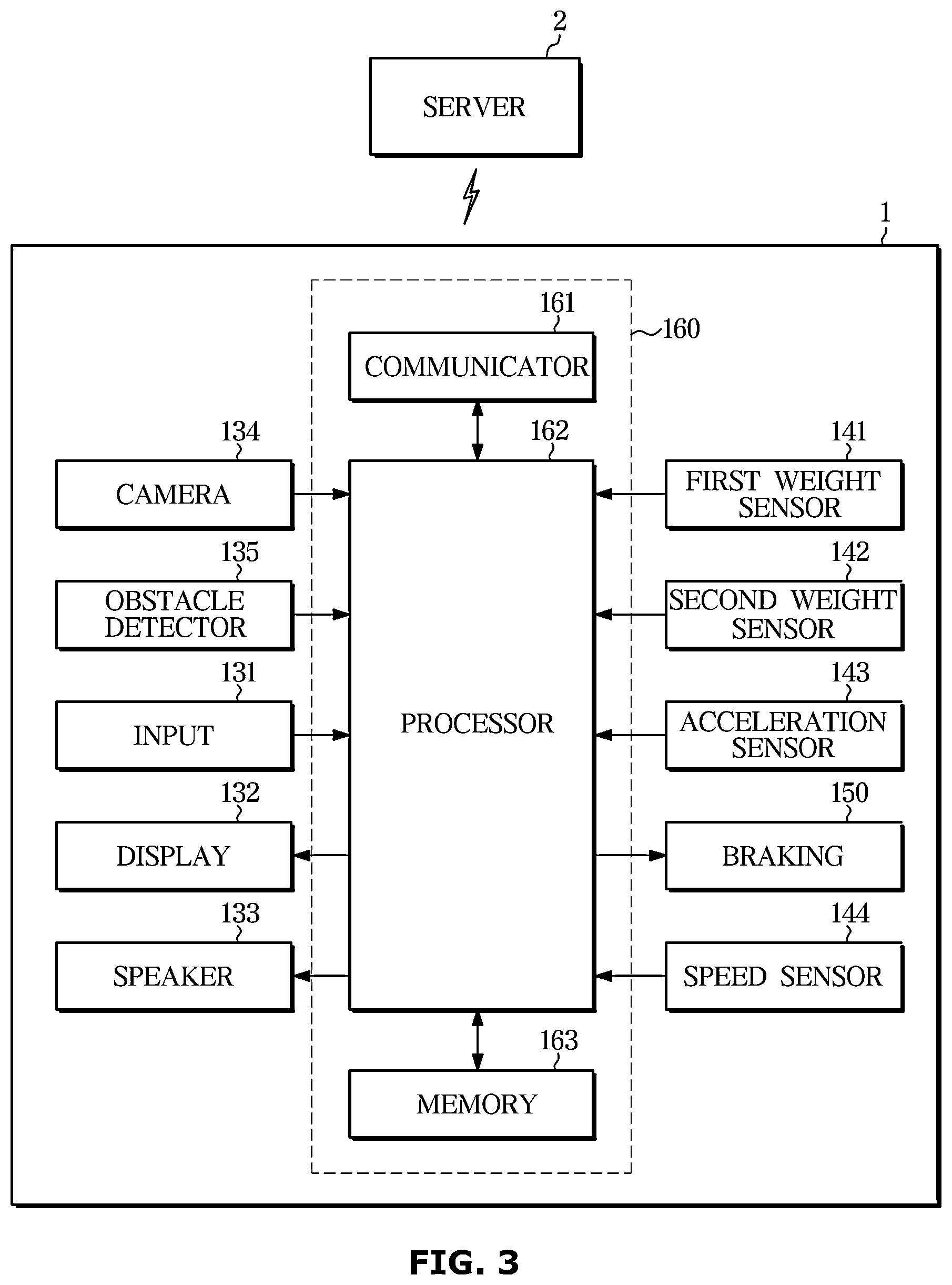 Patent US12403915 Figure 3 – Advanced driver assistance systems and a vehicle having the same