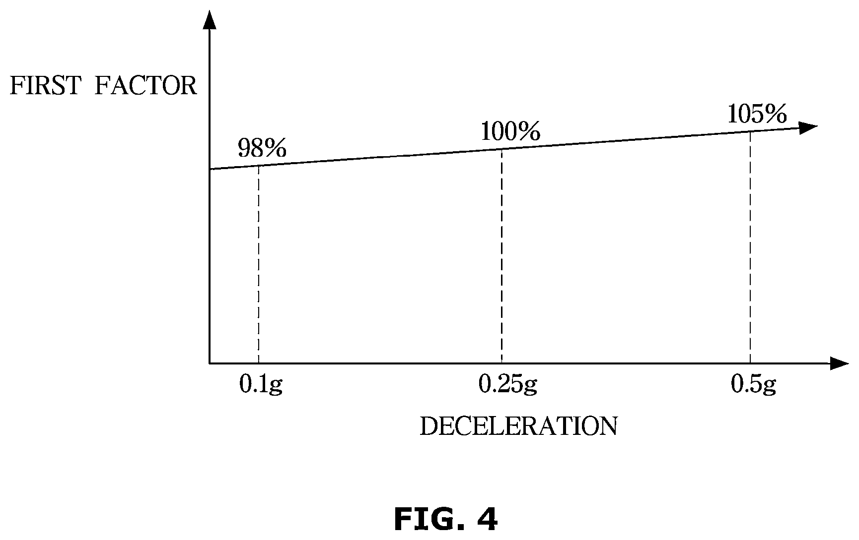 Patent US12403915 Figure 4 – Advanced driver assistance systems and a vehicle having the same